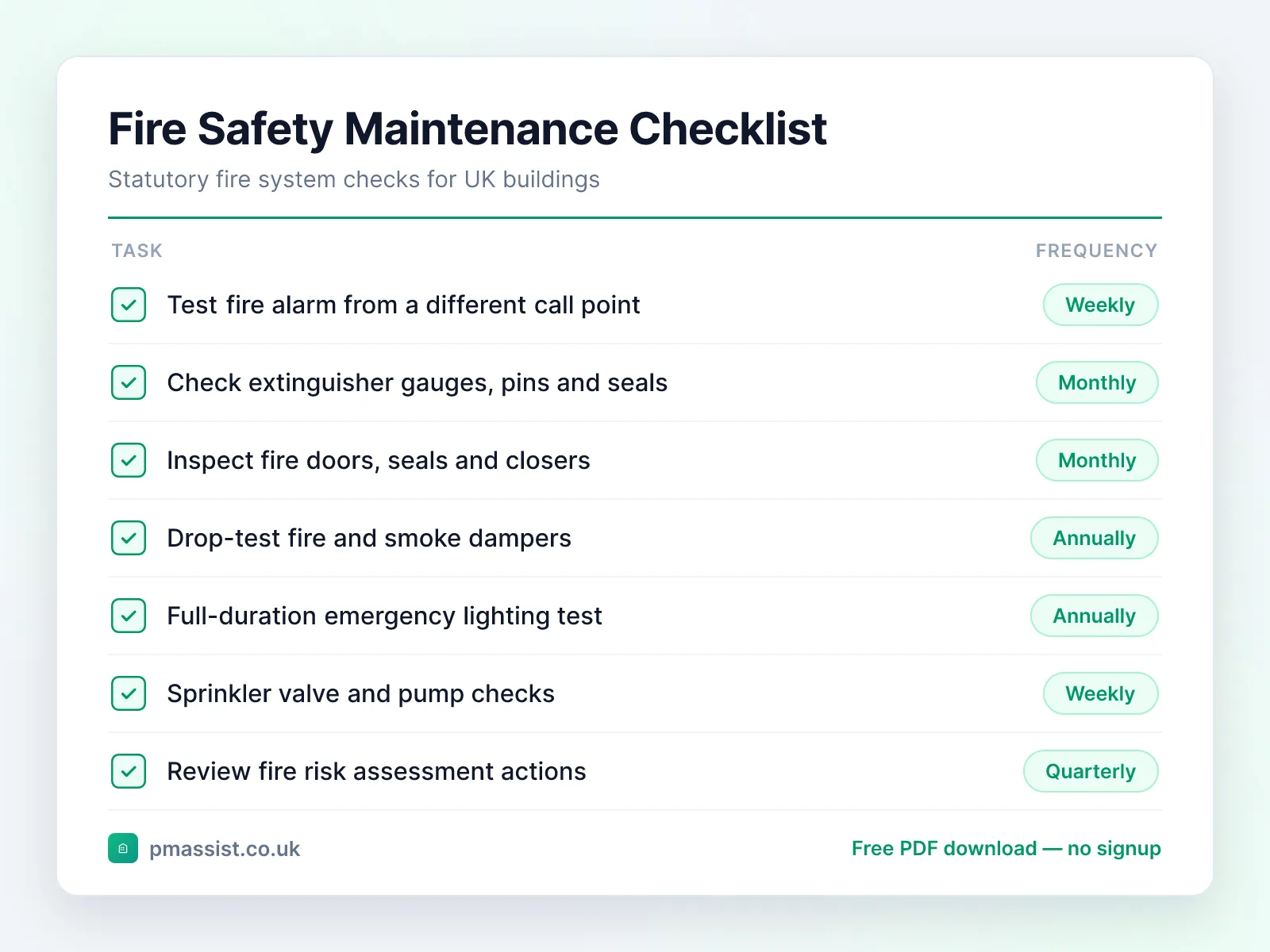 Fire safety maintenance checklist template with weekly fire alarm tests, extinguisher checks, fire door inspections and annual damper drop tests