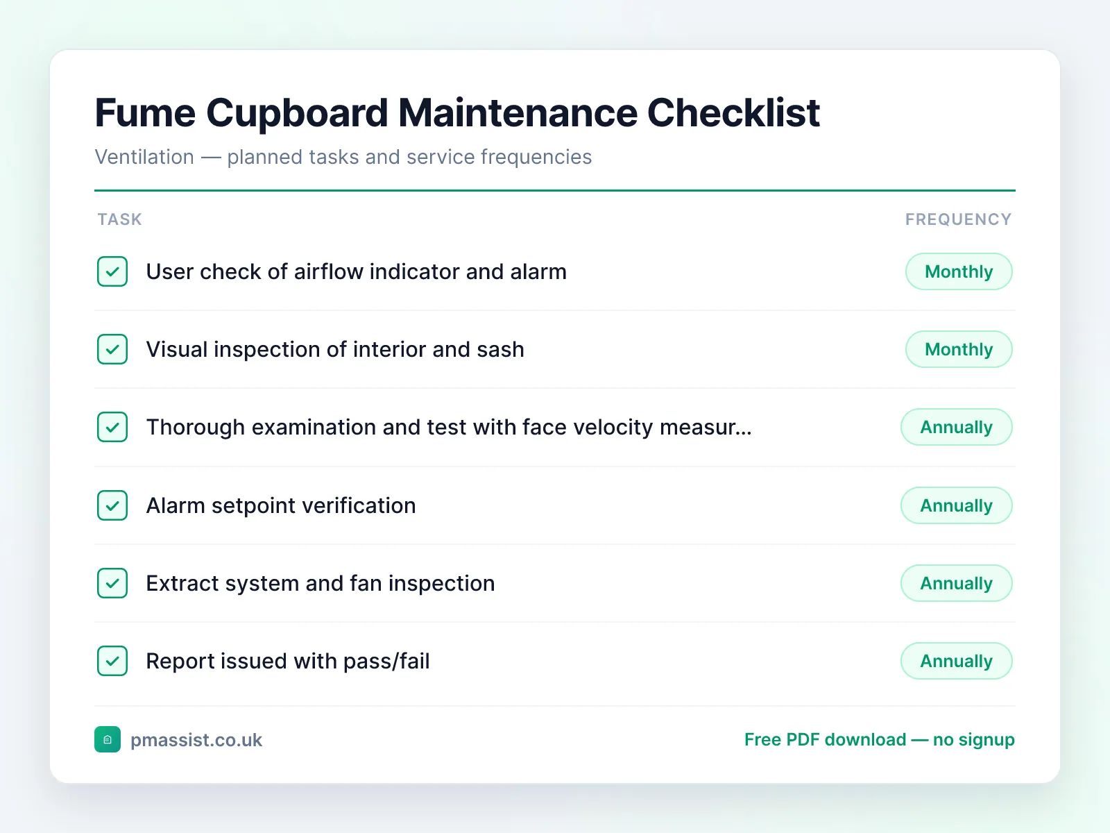 Fume Cupboard maintenance checklist showing tasks such as user check of airflow indicator and alarm and visual inspection of interior and sash, each with its service frequency