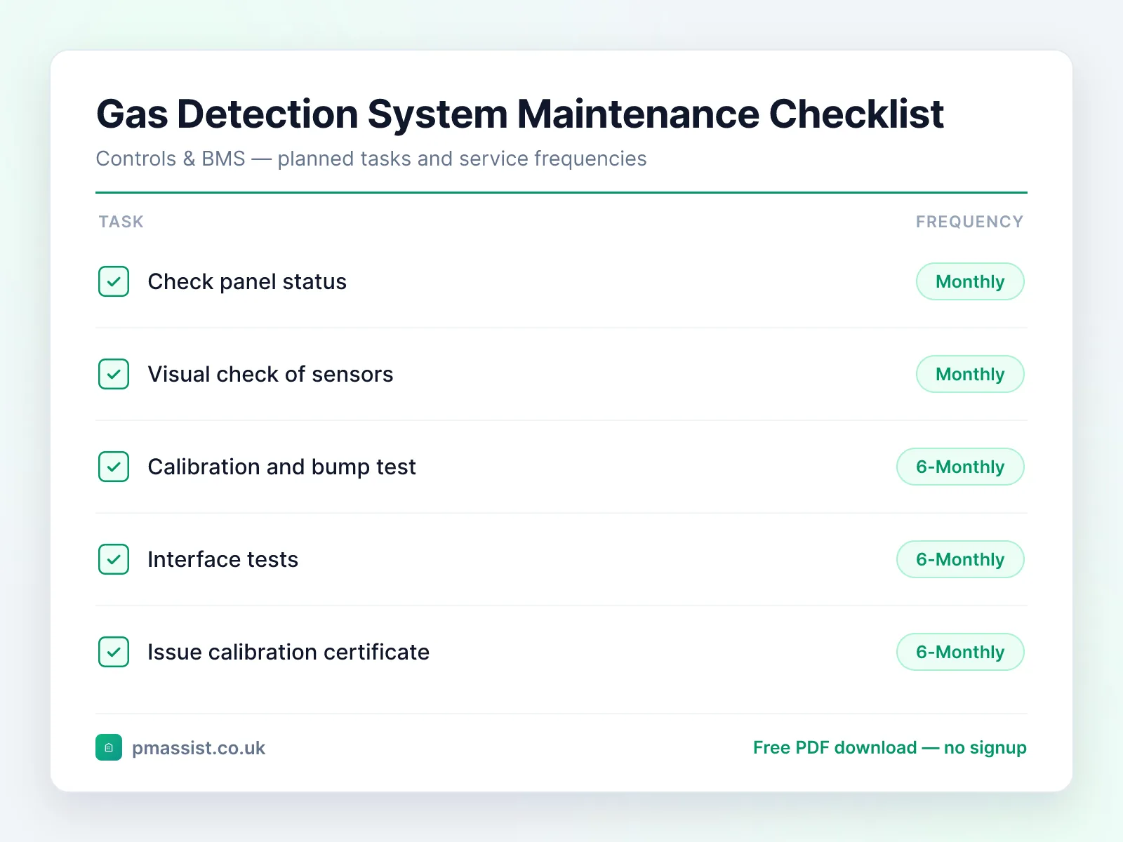 Fixed Gas Detection System maintenance checklist showing tasks such as check panel status, visual check of sensors and calibration and bump test, each with its service frequency
