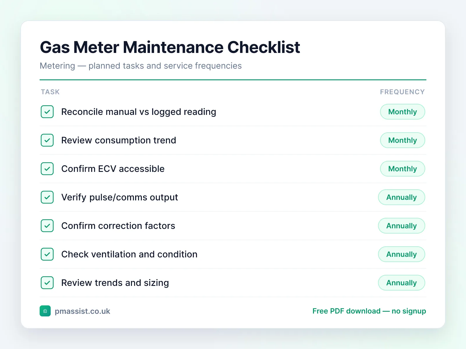 Gas Meter (Mains & Sub-Meter) maintenance checklist showing tasks such as reconcile manual vs logged reading, review consumption trend and confirm ECV accessible, each with its service frequency