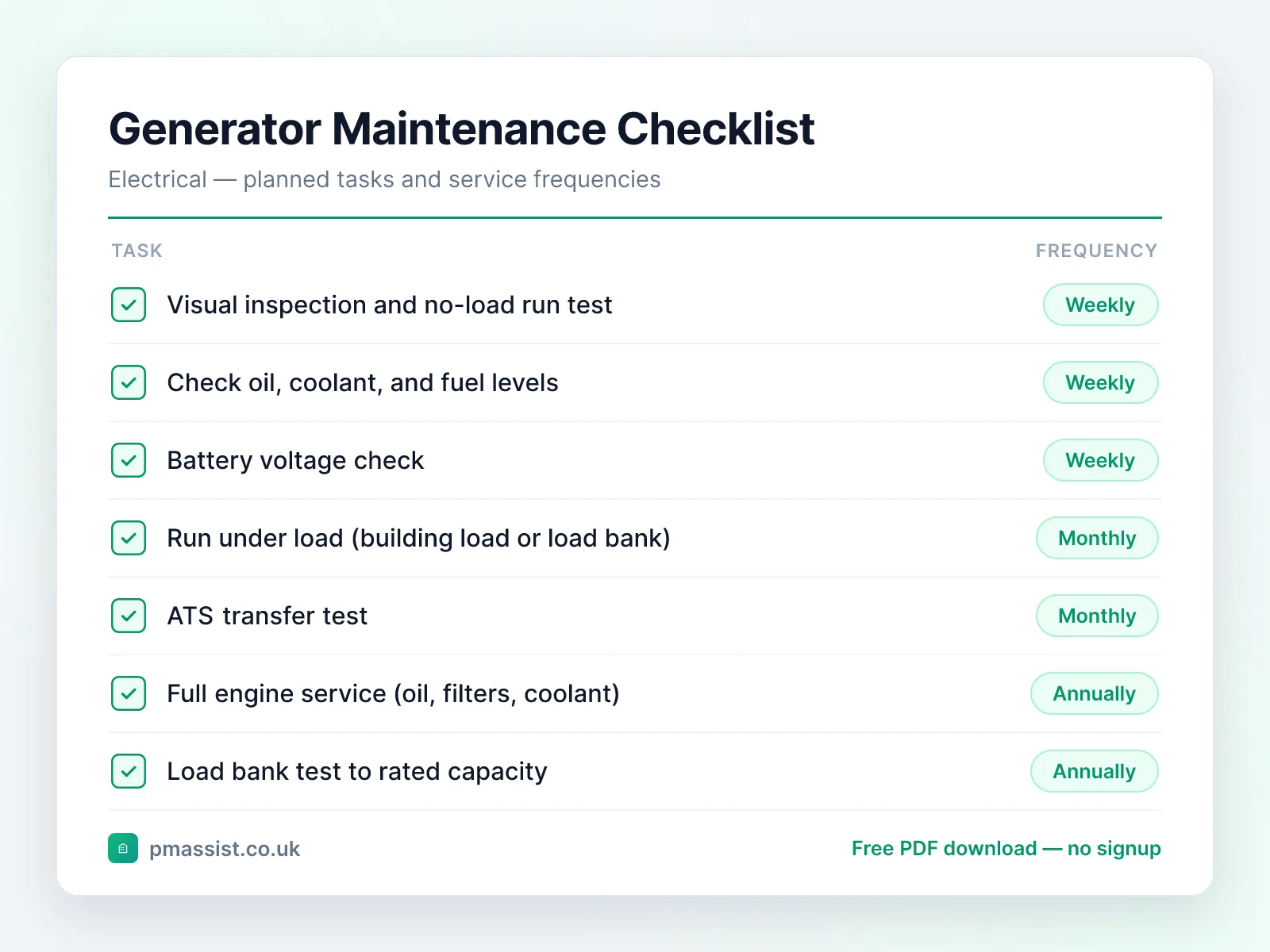 Standby Generator maintenance checklist showing tasks such as visual inspection and no-load run test, check oil, coolant, and fuel levels and battery voltage check, each with its service frequency
