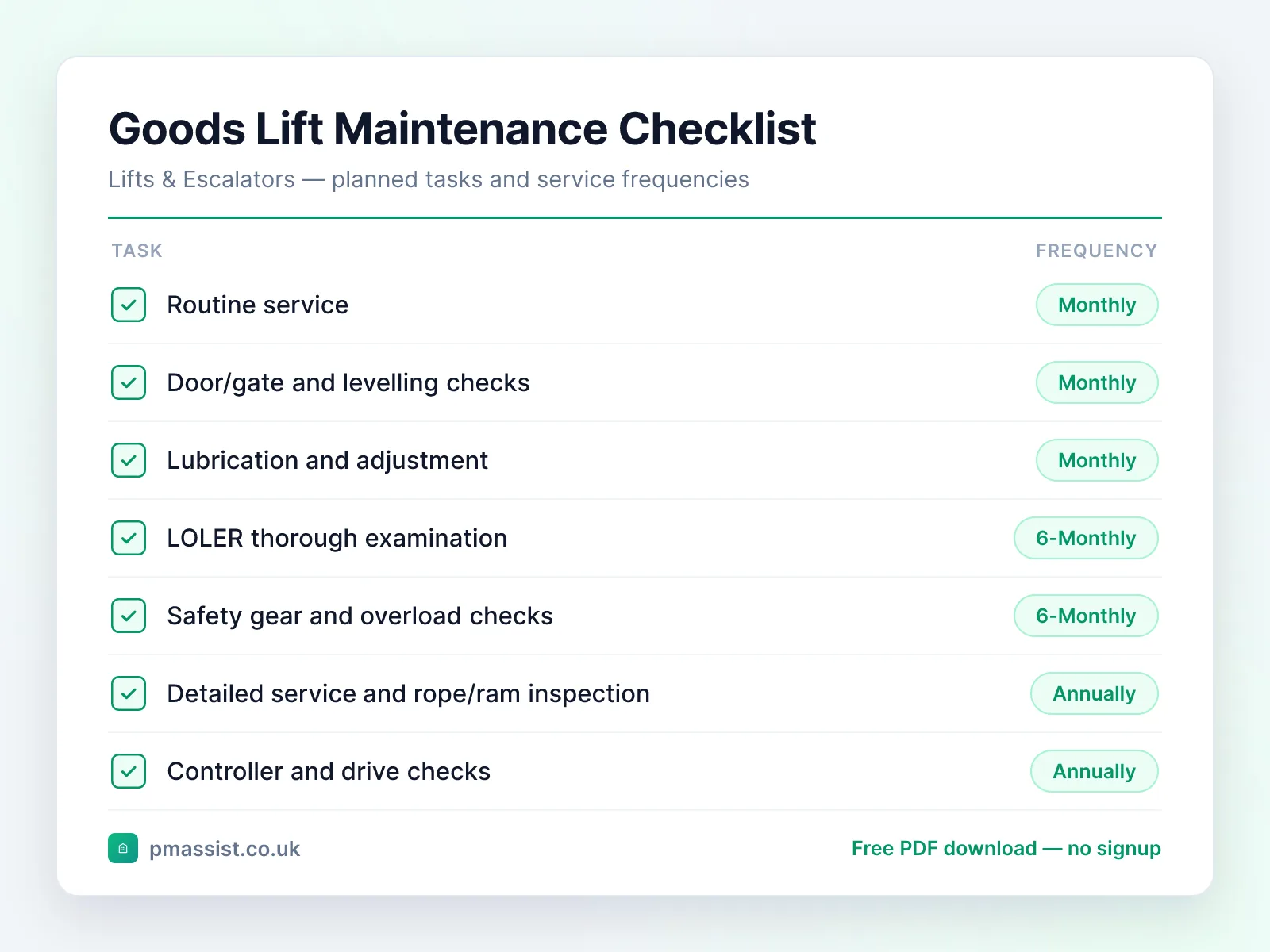 Goods Lift maintenance checklist showing tasks such as routine service, door/gate and levelling checks and lubrication and adjustment, each with its service frequency