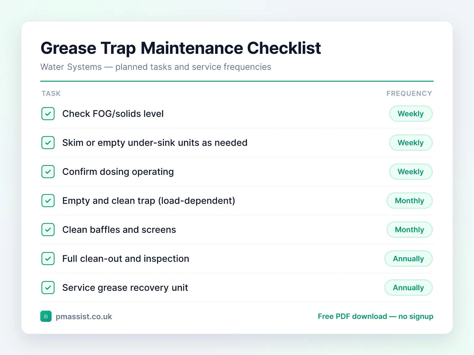 Grease Trap / Grease Management System maintenance checklist showing tasks such as check FOG/solids level and skim or empty under-sink units as needed, each with its service frequency