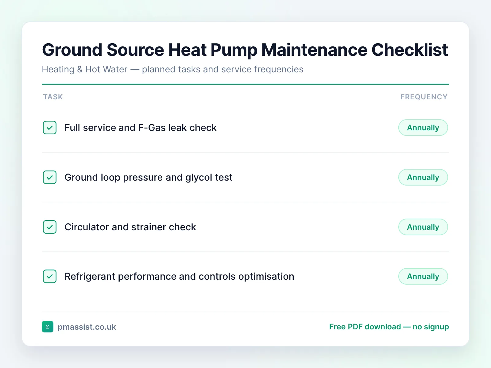 Ground Source Heat Pump (GSHP) maintenance checklist showing tasks such as full service and F-Gas leak check and ground loop pressure and glycol test, each with its service frequency