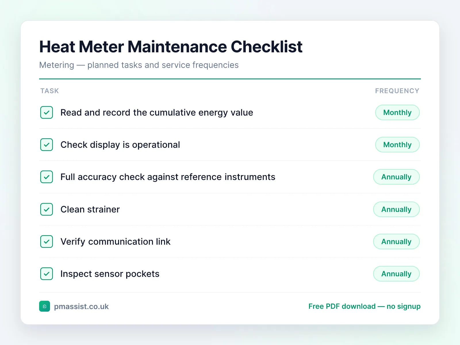 Heat Meter maintenance checklist showing tasks such as read and record the cumulative energy value and check display is operational, each with its service frequency