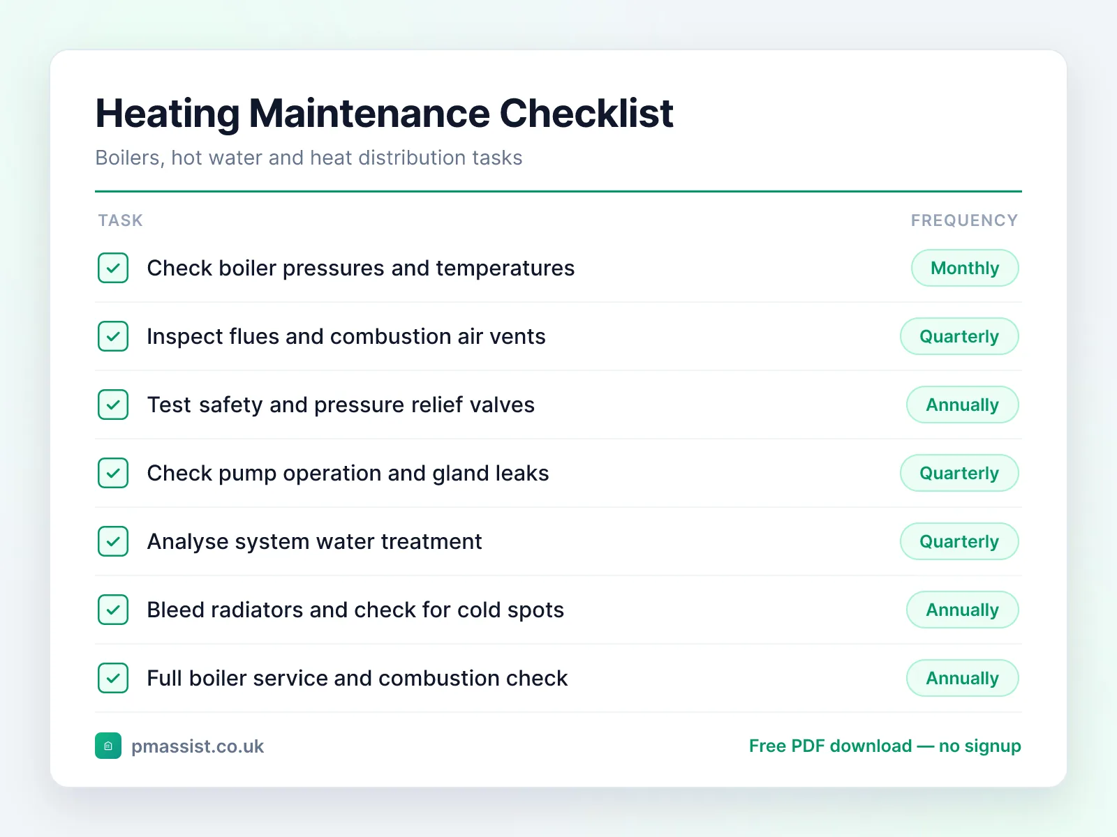 Heating maintenance checklist template listing boiler pressure checks, flue inspections, safety valve tests and water treatment analysis with frequencies