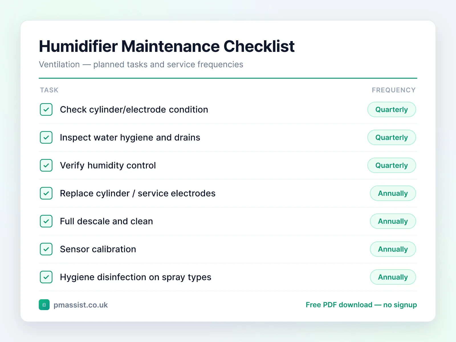 Humidifier (Steam / Spray) maintenance checklist showing tasks such as check cylinder/electrode condition, inspect water hygiene and drains and verify humidity control, each with its service frequency