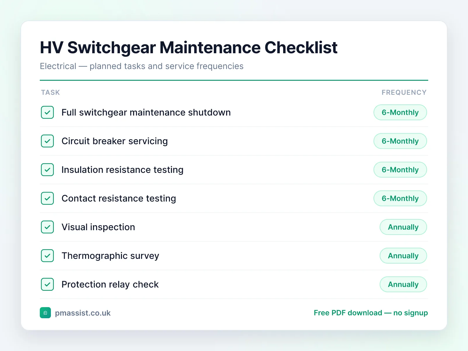 High Voltage Switchgear maintenance checklist showing tasks such as full switchgear maintenance shutdown, circuit breaker servicing and insulation resistance testing, each with its service frequency