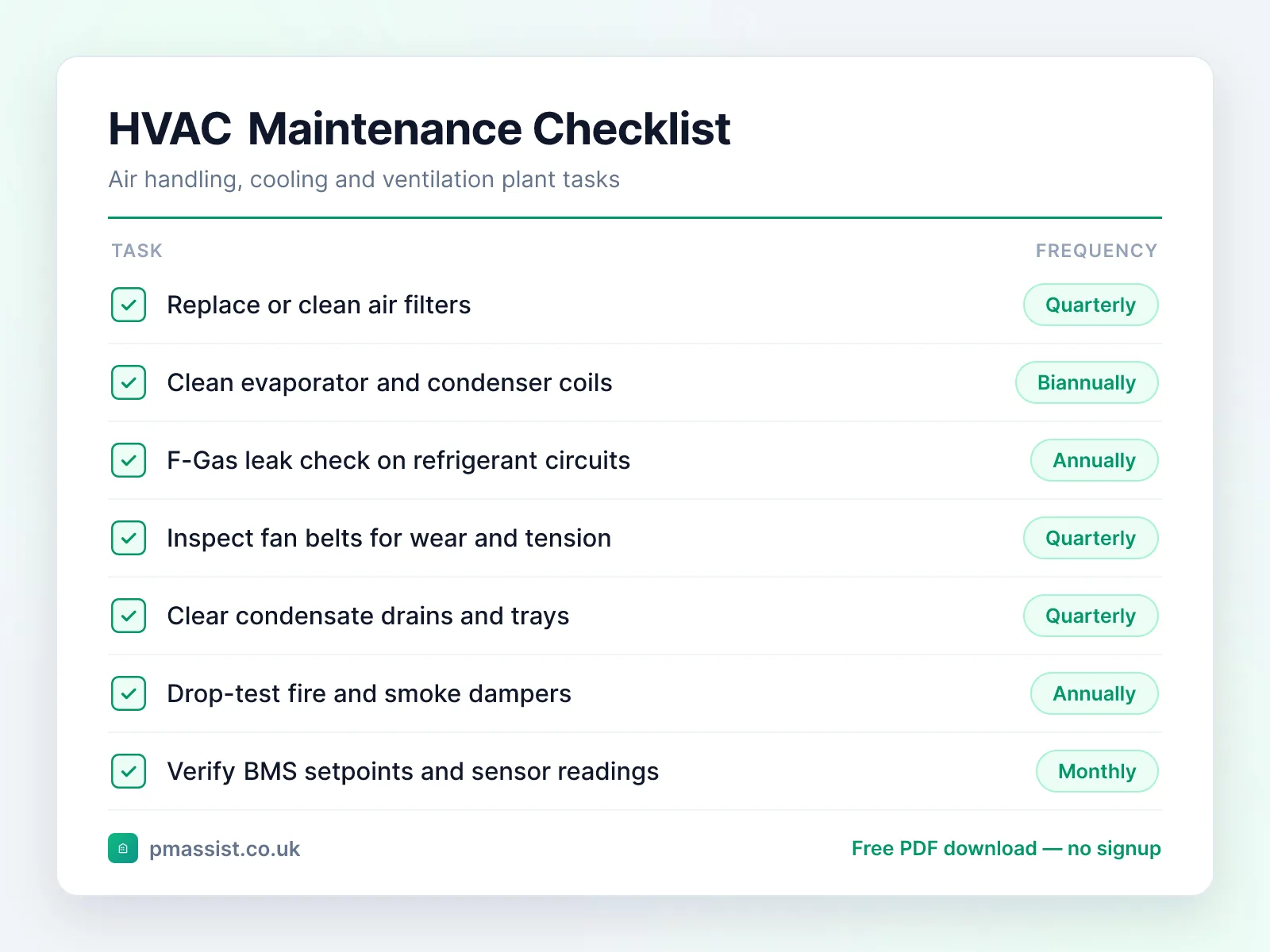 HVAC maintenance checklist template with tasks covering air filters, coil cleaning, F-Gas leak checks and fire damper drop tests alongside service frequencies
