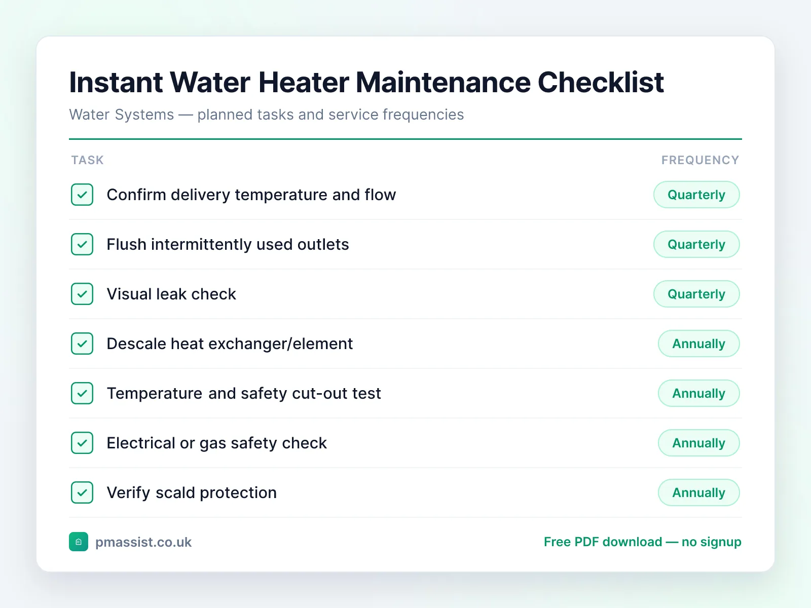 Instantaneous Water Heater maintenance checklist showing tasks such as confirm delivery temperature and flow, flush intermittently used outlets and visual leak check, each with its service frequency
