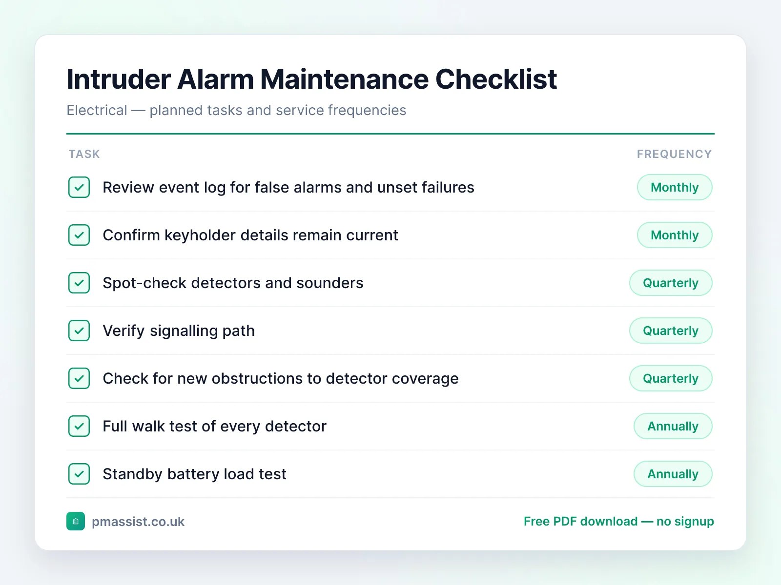 Intruder Alarm System maintenance checklist showing tasks such as review event log for false alarms and unset and confirm keyholder details remain current, each with its service frequency