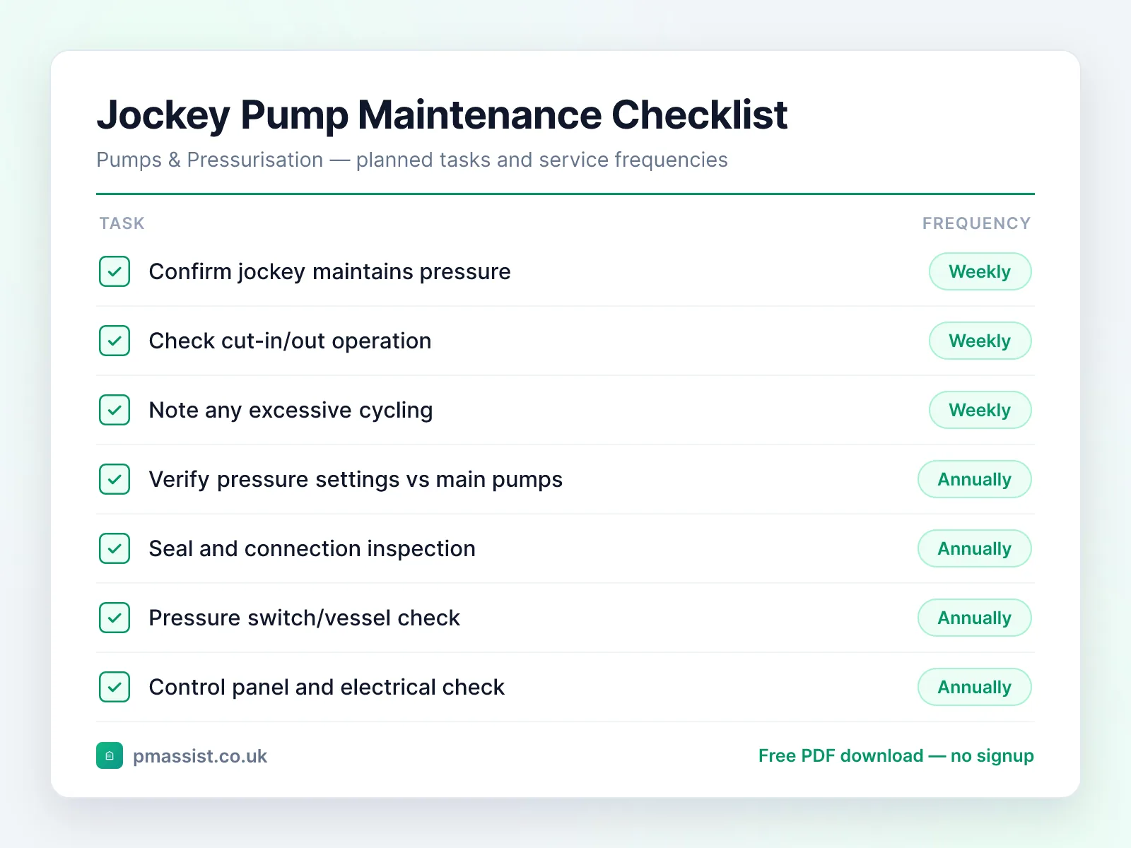 Jockey Pump maintenance checklist showing tasks such as confirm jockey maintains pressure, check cut-in/out operation and note any excessive cycling, each with its service frequency