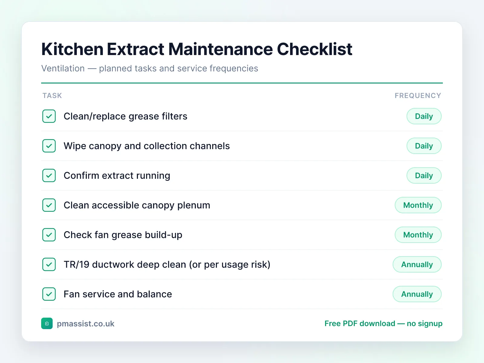 Commercial Kitchen Extract System maintenance checklist showing tasks such as clean/replace grease filters and wipe canopy and collection channels, each with its service frequency