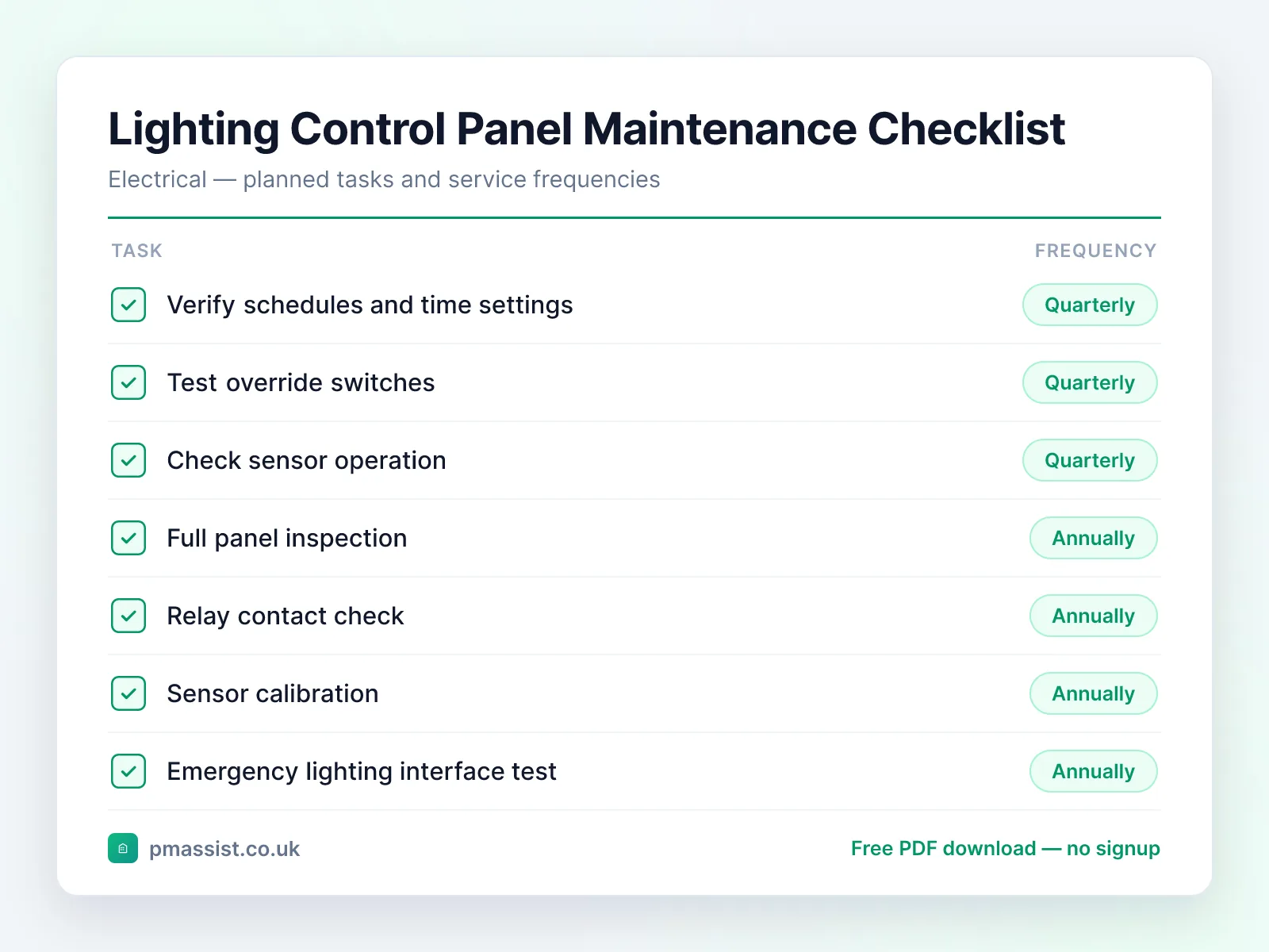 Lighting Control Panel maintenance checklist showing tasks such as verify schedules and time settings, test override switches and check sensor operation, each with its service frequency