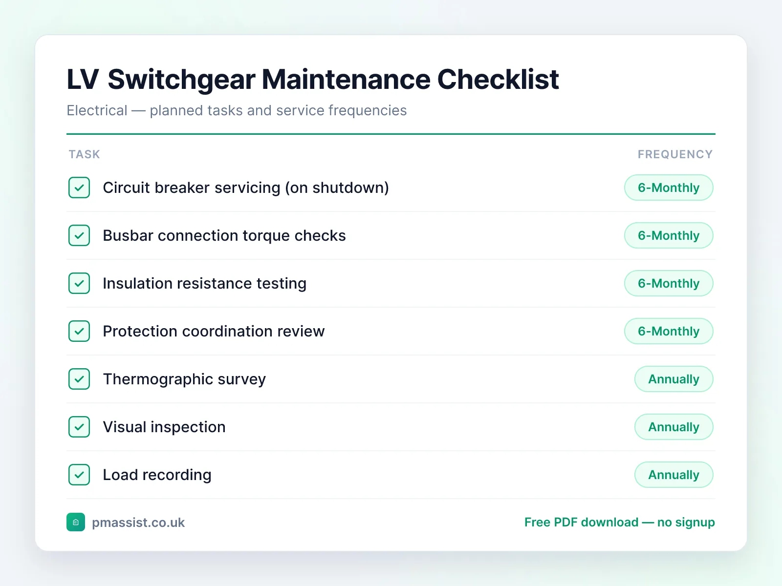 Low Voltage Switchgear maintenance checklist showing tasks such as circuit breaker servicing (on shutdown) and busbar connection torque checks, each with its service frequency