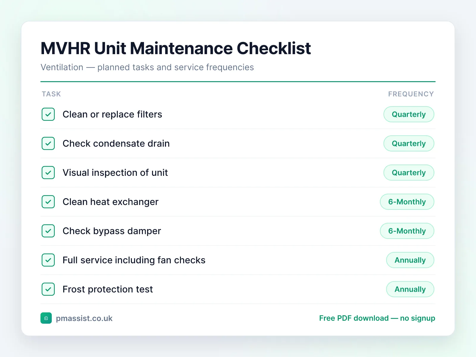Mechanical Ventilation with Heat Recovery (MVHR) Unit maintenance checklist showing tasks such as clean or replace filters and check condensate drain, each with its service frequency