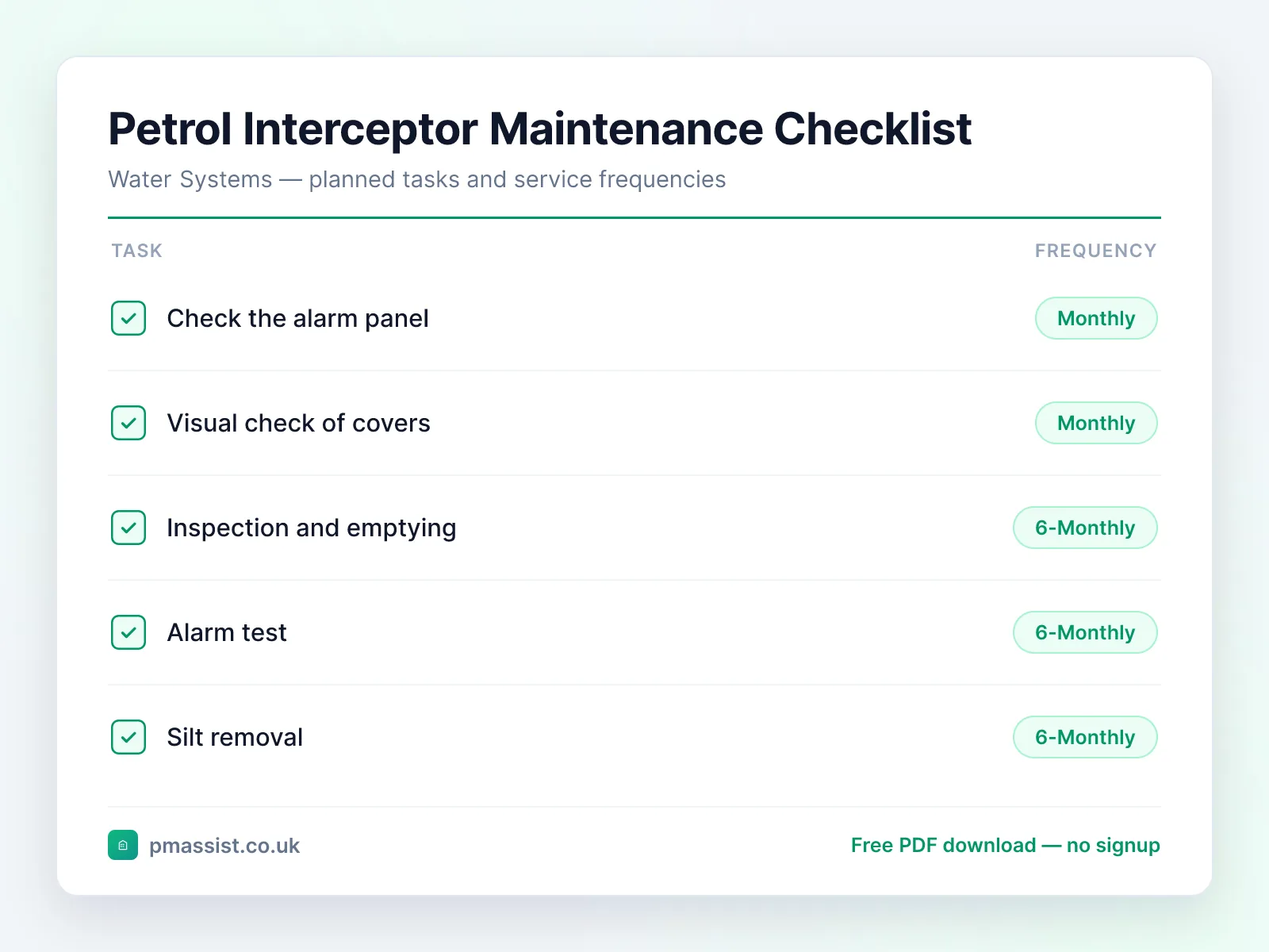 Petrol & Oil Interceptor maintenance checklist showing tasks such as check the alarm panel, visual check of covers and inspection and emptying, each with its service frequency