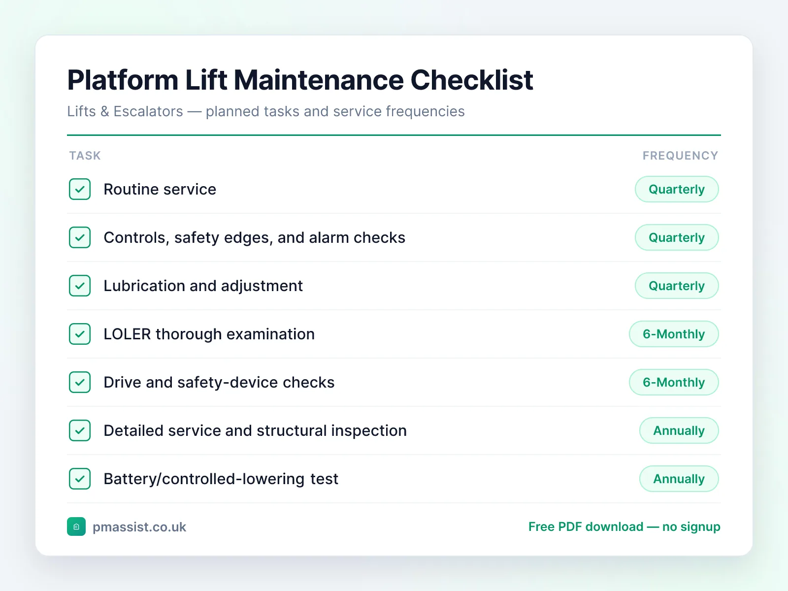 Platform Lift maintenance checklist showing tasks such as routine service, controls, safety edges, and alarm checks and lubrication and adjustment, each with its service frequency