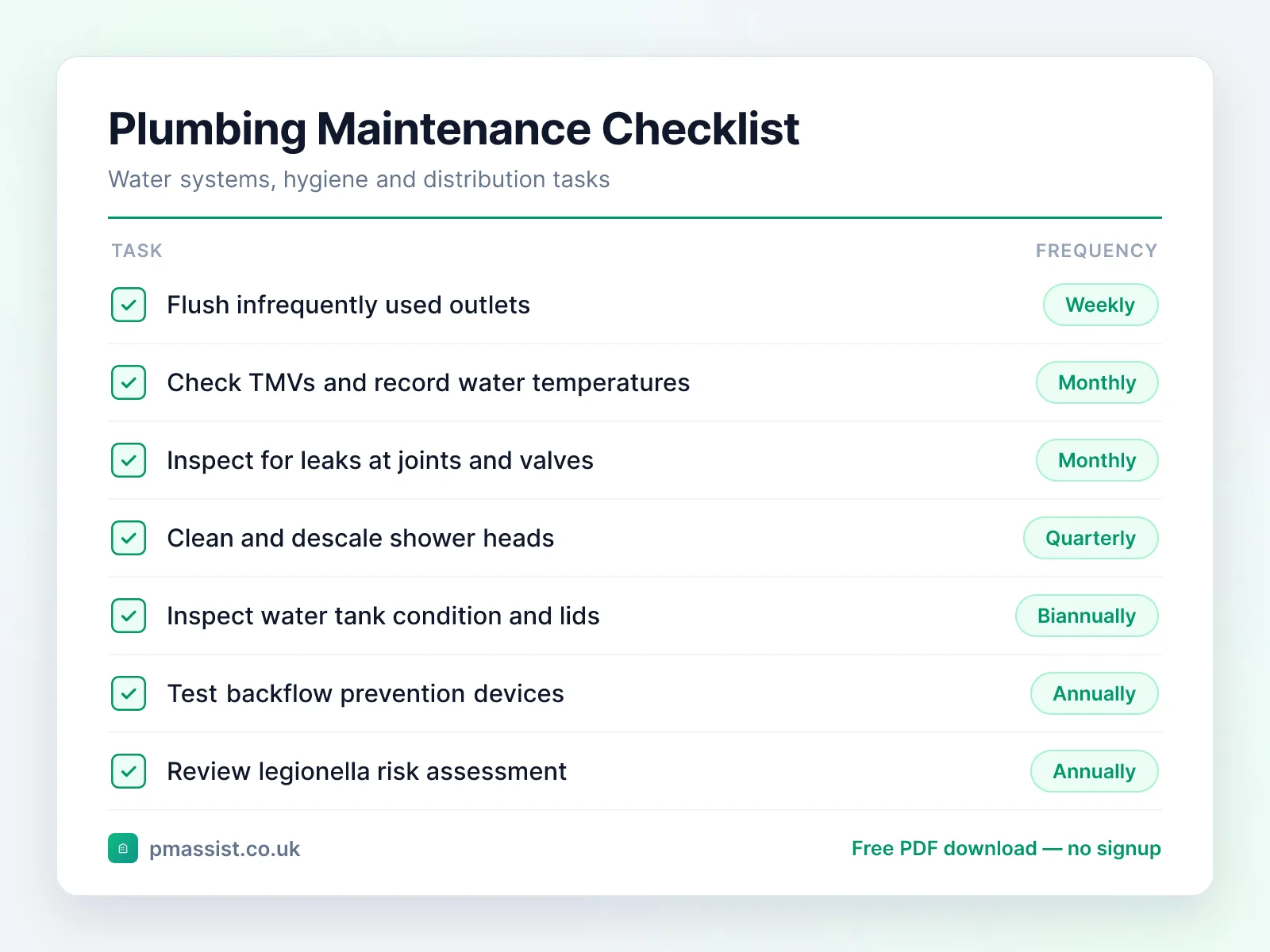 Plumbing maintenance checklist template covering outlet flushing, hot water temperature checks, leak inspections and water hygiene tasks with frequencies