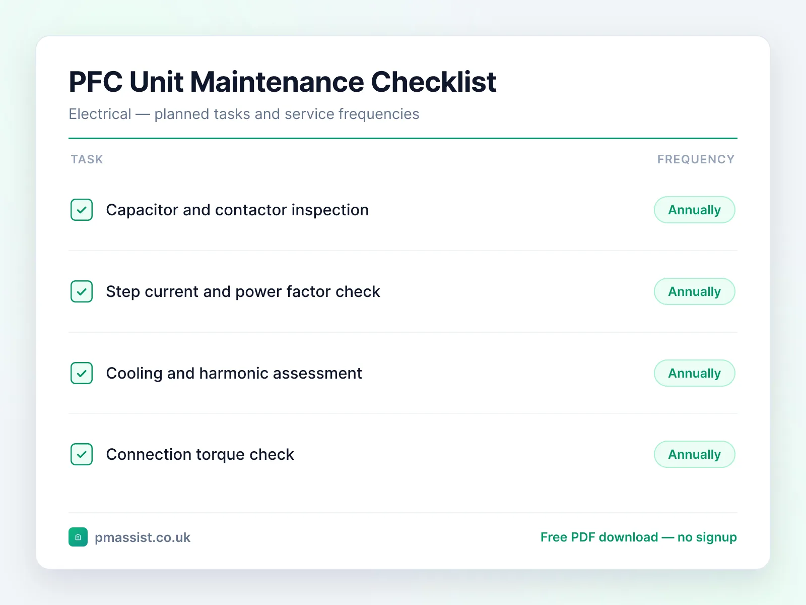 Power Factor Correction Unit maintenance checklist showing tasks such as capacitor and contactor inspection and step current and power factor check, each with its service frequency
