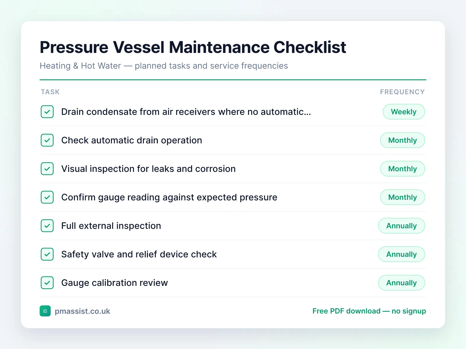 Pressure Vessel maintenance checklist showing tasks such as drain condensate from air receivers and check automatic drain operation, each with its service frequency