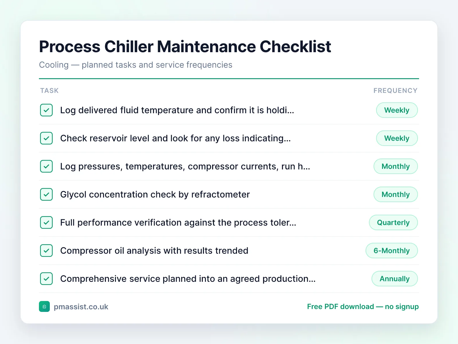Process Chiller maintenance checklist showing tasks such as log delivered fluid temperature and confirm and check reservoir level and look for any loss, each with its service frequency