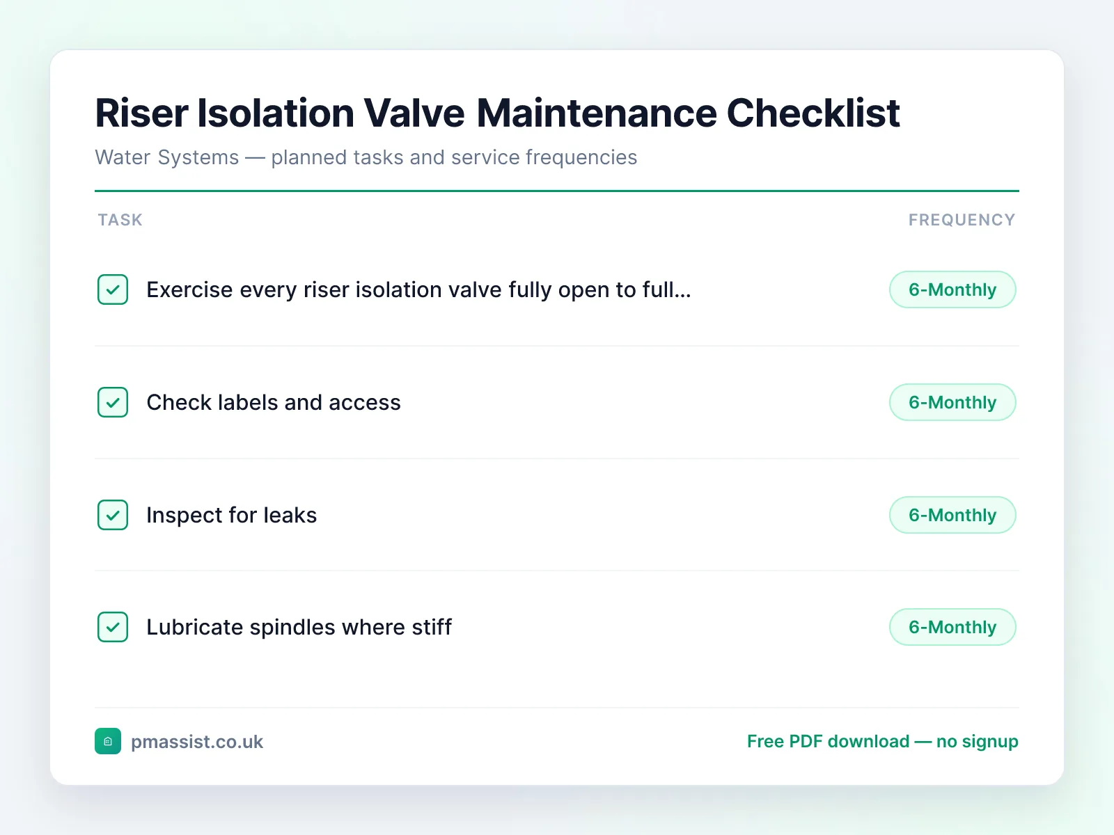 Riser Isolation Valve maintenance checklist showing tasks such as exercise every riser isolation valve fully, check labels and access and inspect for leaks, each with its service frequency