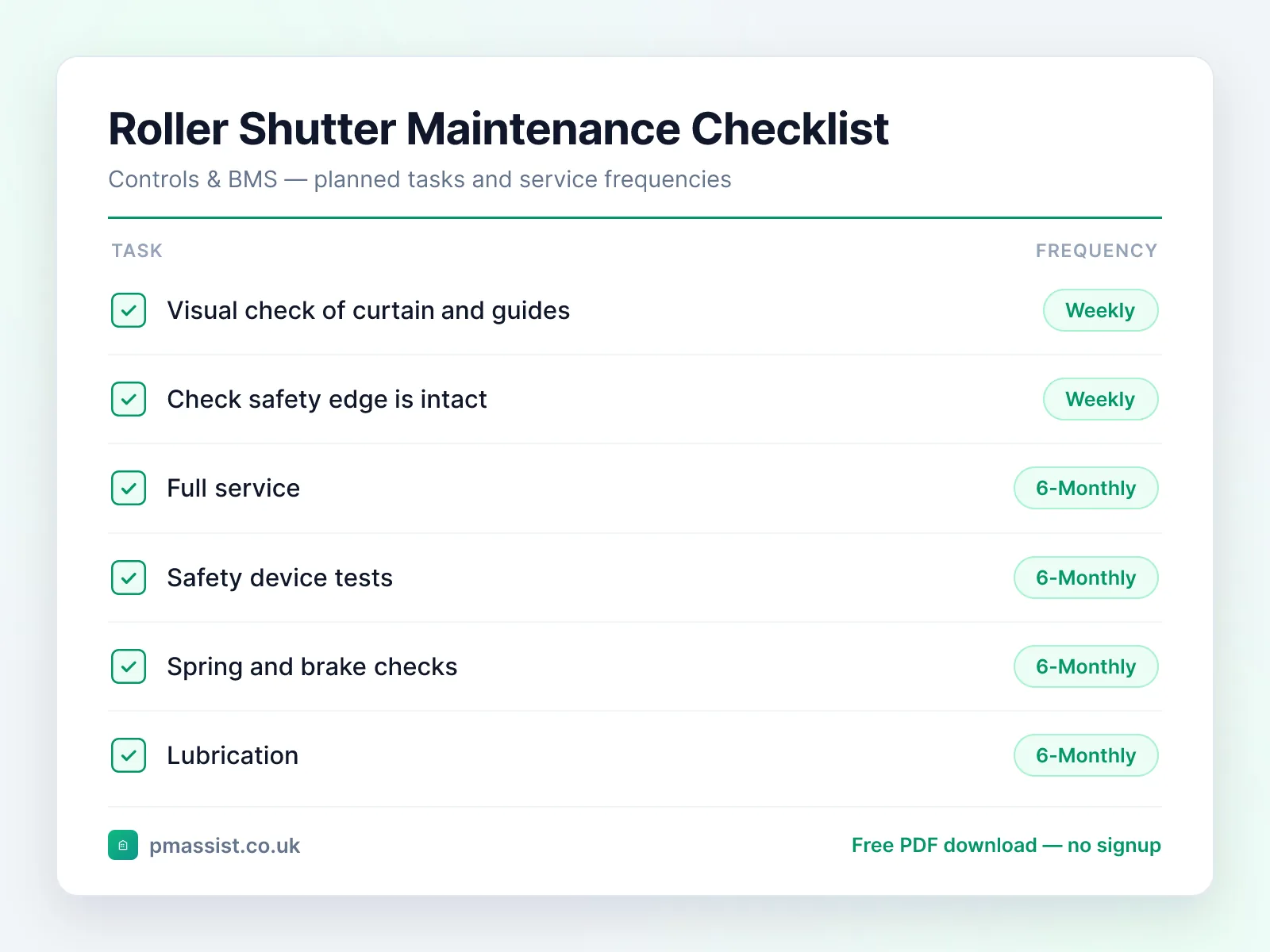 Roller Shutter Door maintenance checklist showing tasks such as visual check of curtain and guides, check safety edge is intact and full service, each with its service frequency