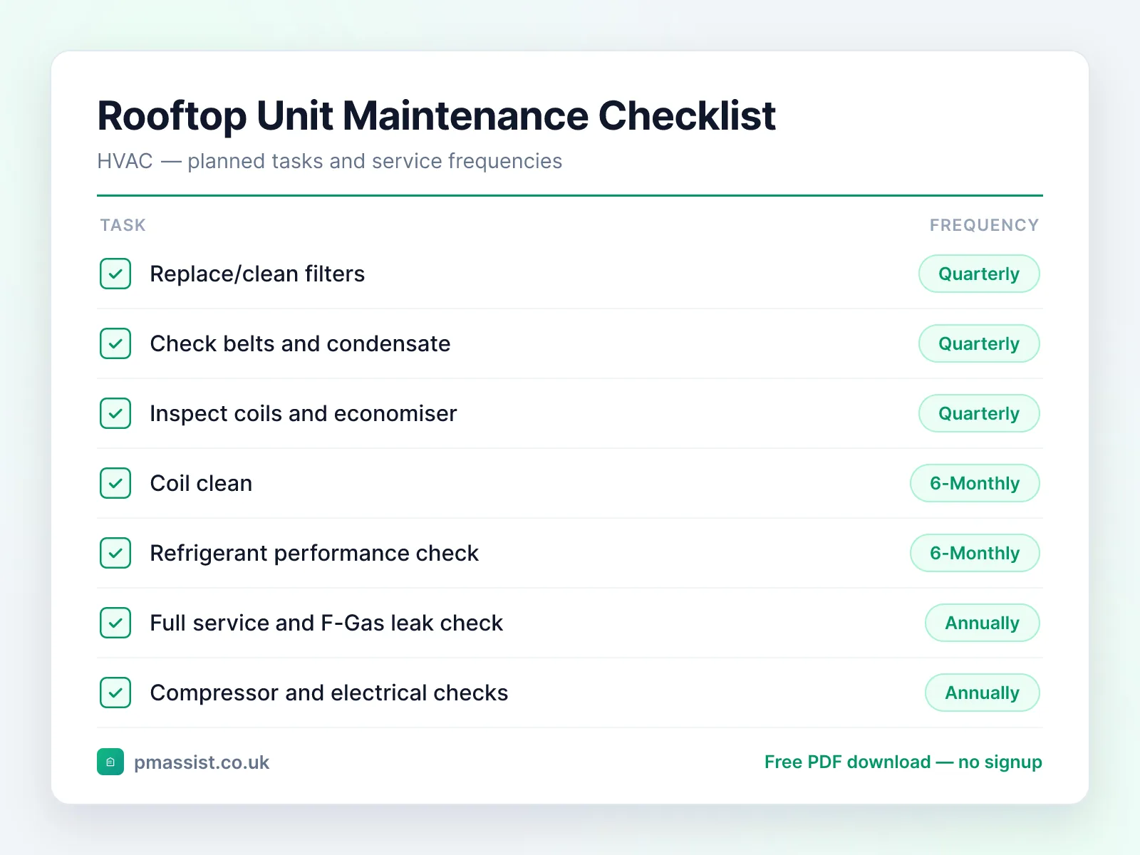 Packaged Rooftop Unit (RTU) maintenance checklist showing tasks such as replace/clean filters, check belts and condensate and inspect coils and economiser, each with its service frequency