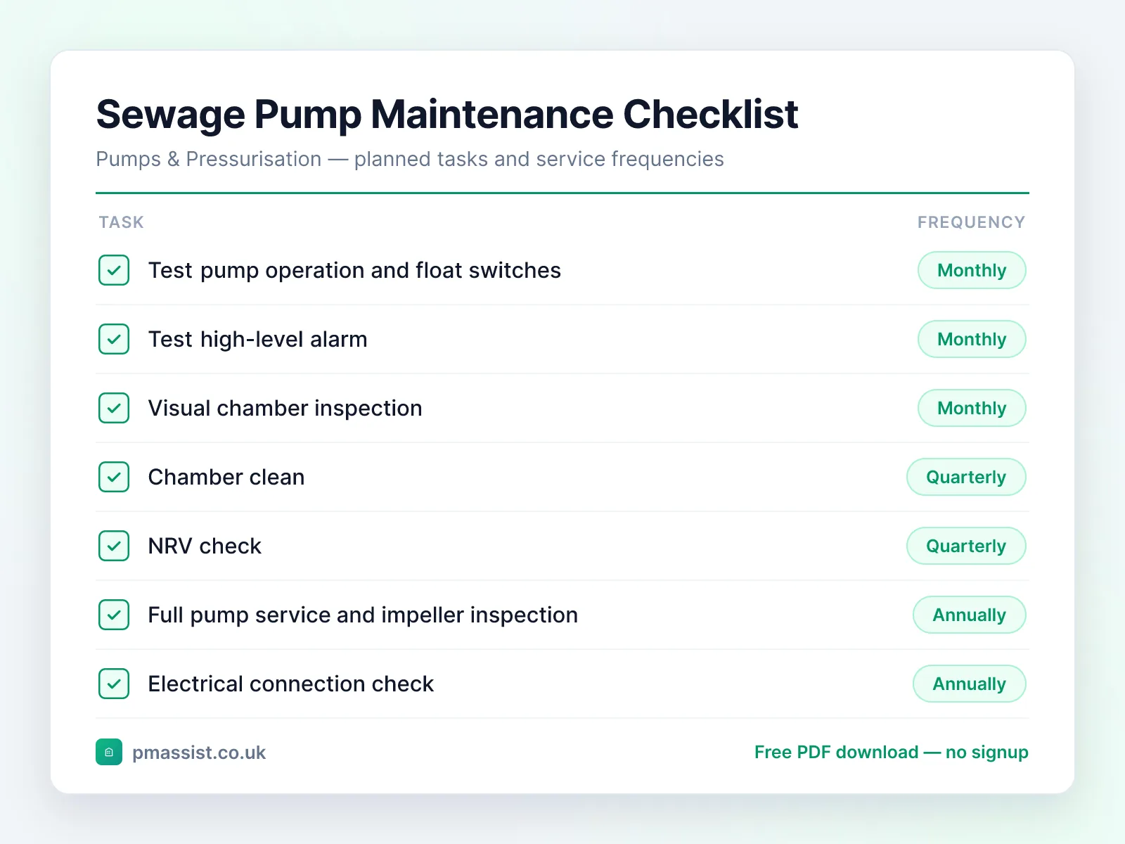 Sewage Pump maintenance checklist showing tasks such as test pump operation and float switches, test high-level alarm and visual chamber inspection, each with its service frequency