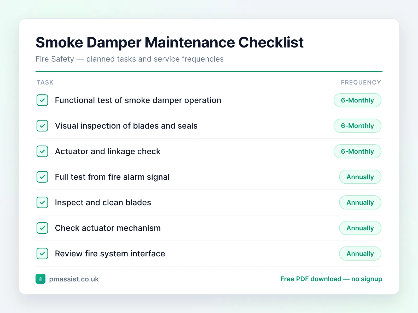 Smoke Damper maintenance checklist showing tasks such as functional test of smoke damper operation and visual inspection of blades and seals, each with its service frequency