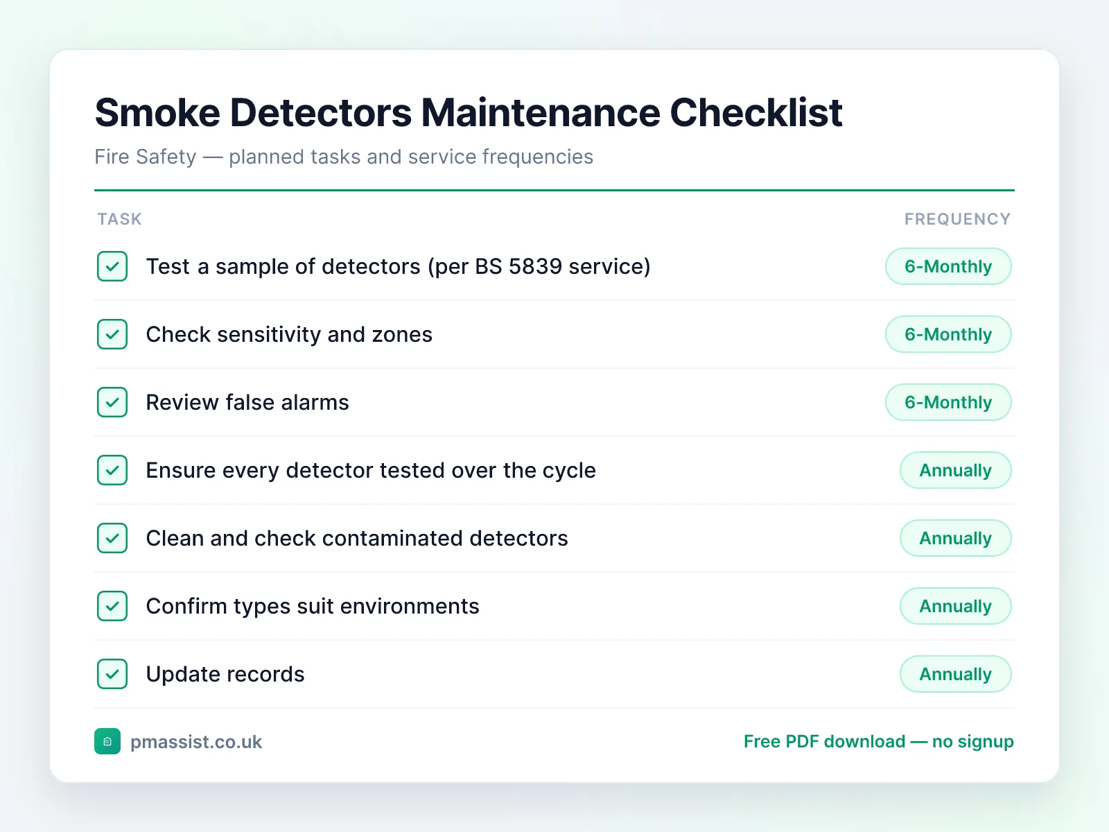 Smoke & Heat Detectors maintenance checklist showing tasks such as test a sample of detectors (per BS 5839, check sensitivity and zones and review false alarms, each with its service frequency