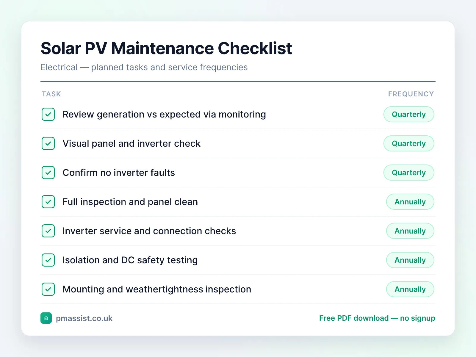 Solar PV System maintenance checklist showing tasks such as review generation vs expected via monitoring and visual panel and inverter check, each with its service frequency