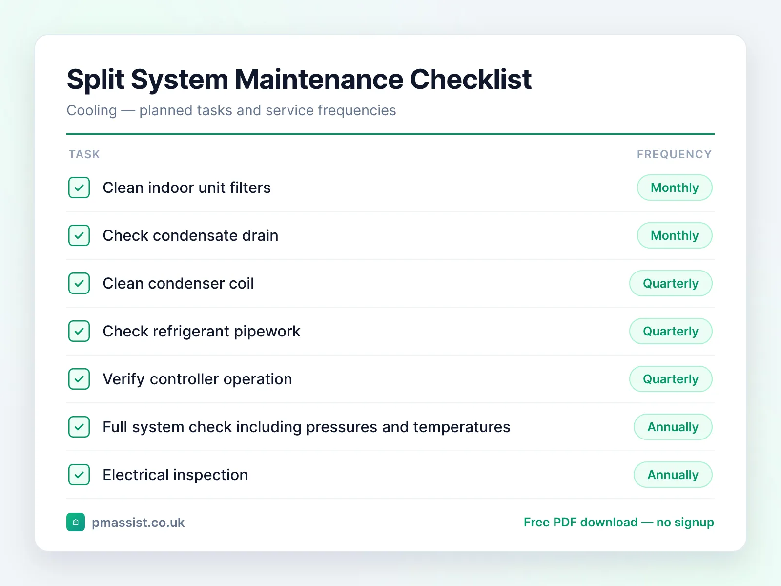 Split System Air Conditioning maintenance checklist showing tasks such as clean indoor unit filters, check condensate drain and clean condenser coil, each with its service frequency
