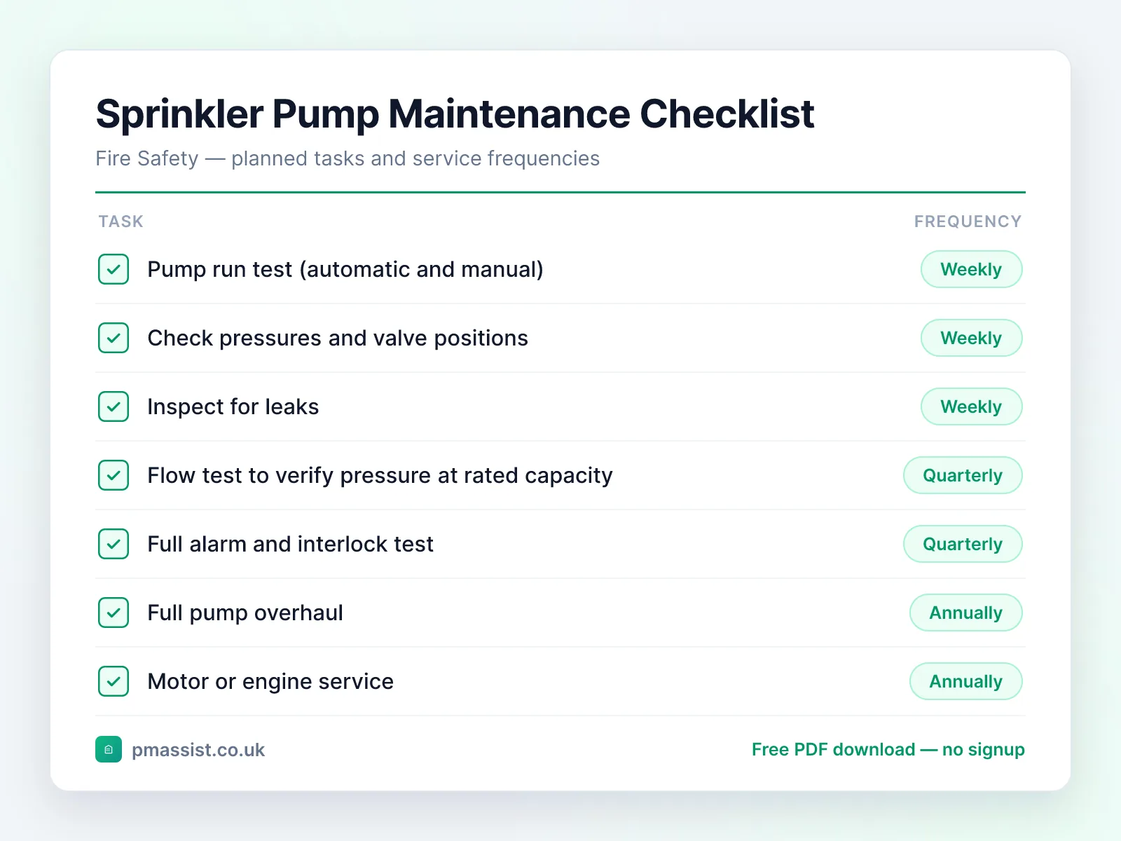 Sprinkler Pump maintenance checklist showing tasks such as pump run test (automatic and manual), check pressures and valve positions and inspect for leaks, each with its service frequency