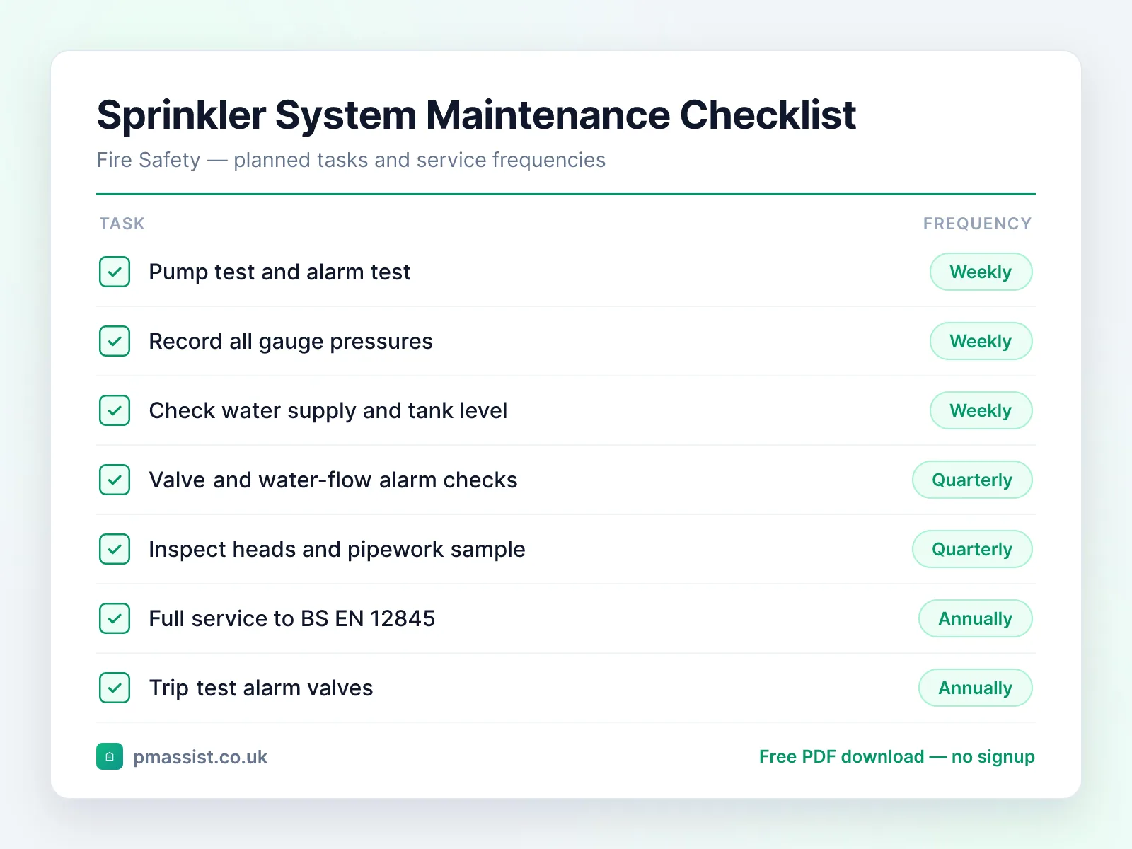 Sprinkler System maintenance checklist showing tasks such as pump test and alarm test, record all gauge pressures and check water supply and tank level, each with its service frequency
