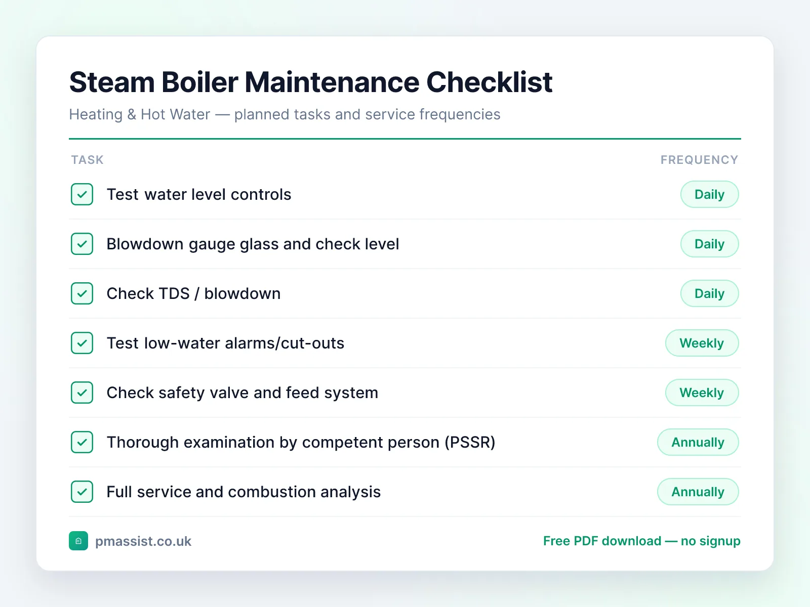 Steam Boiler maintenance checklist showing tasks such as test water level controls, blowdown gauge glass and check level and check TDS / blowdown, each with its service frequency