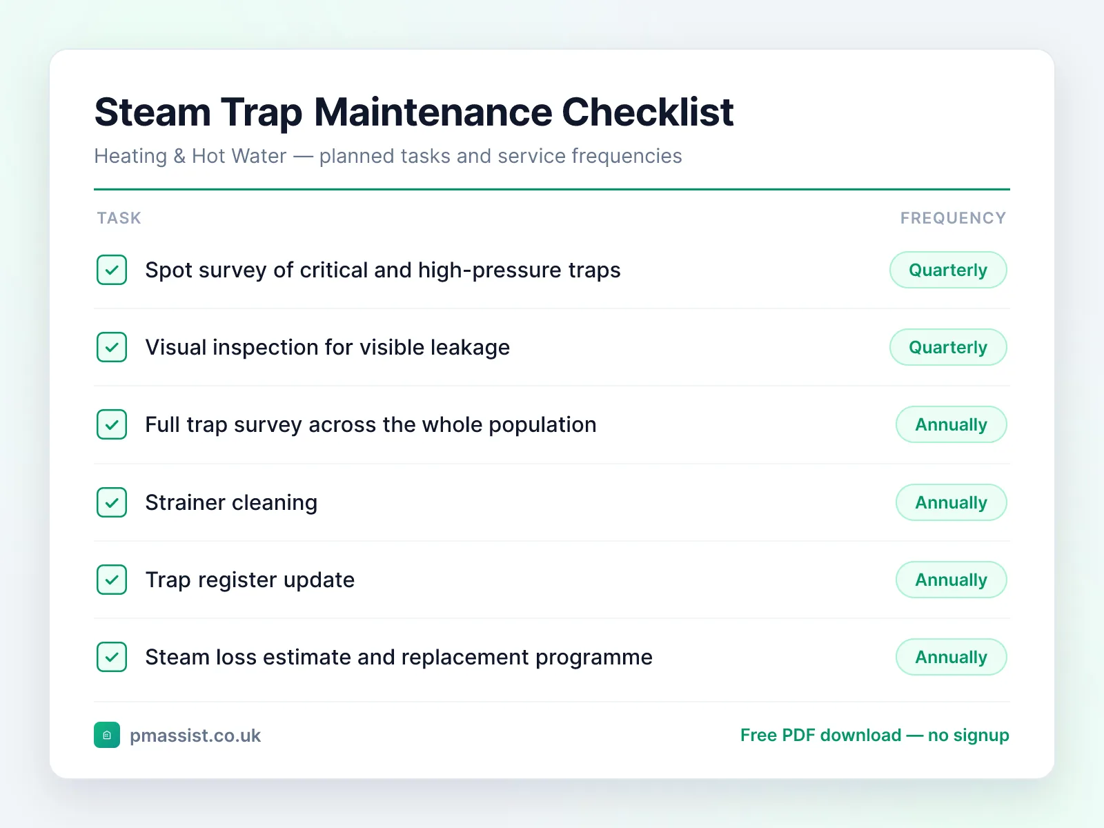 Steam Trap maintenance checklist showing tasks such as spot survey of critical and high-pressure and visual inspection for visible leakage, each with its service frequency