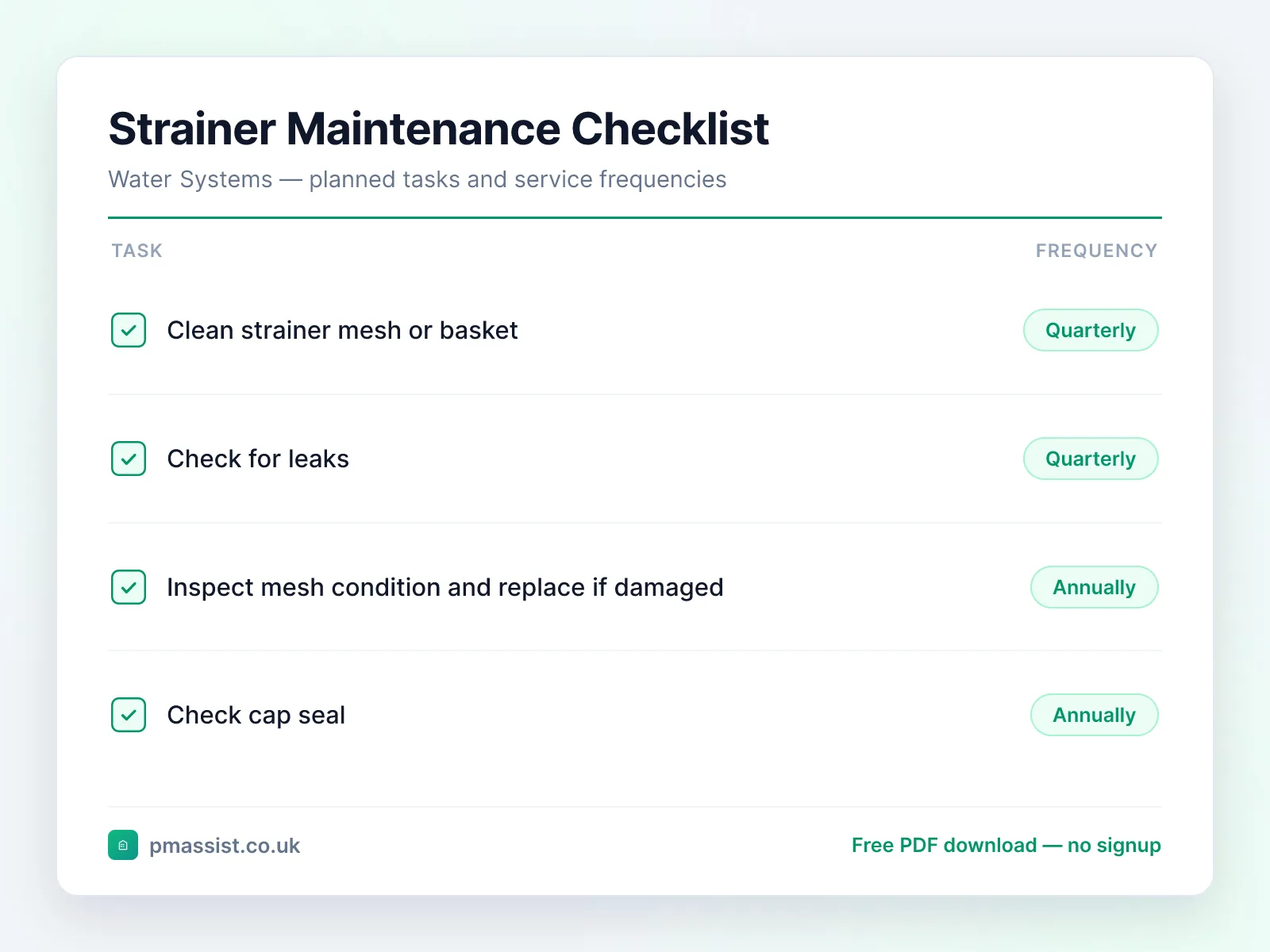 Strainer (Y-type / Basket) maintenance checklist showing tasks such as clean strainer mesh or basket, check for leaks and inspect mesh condition and replace, each with its service frequency