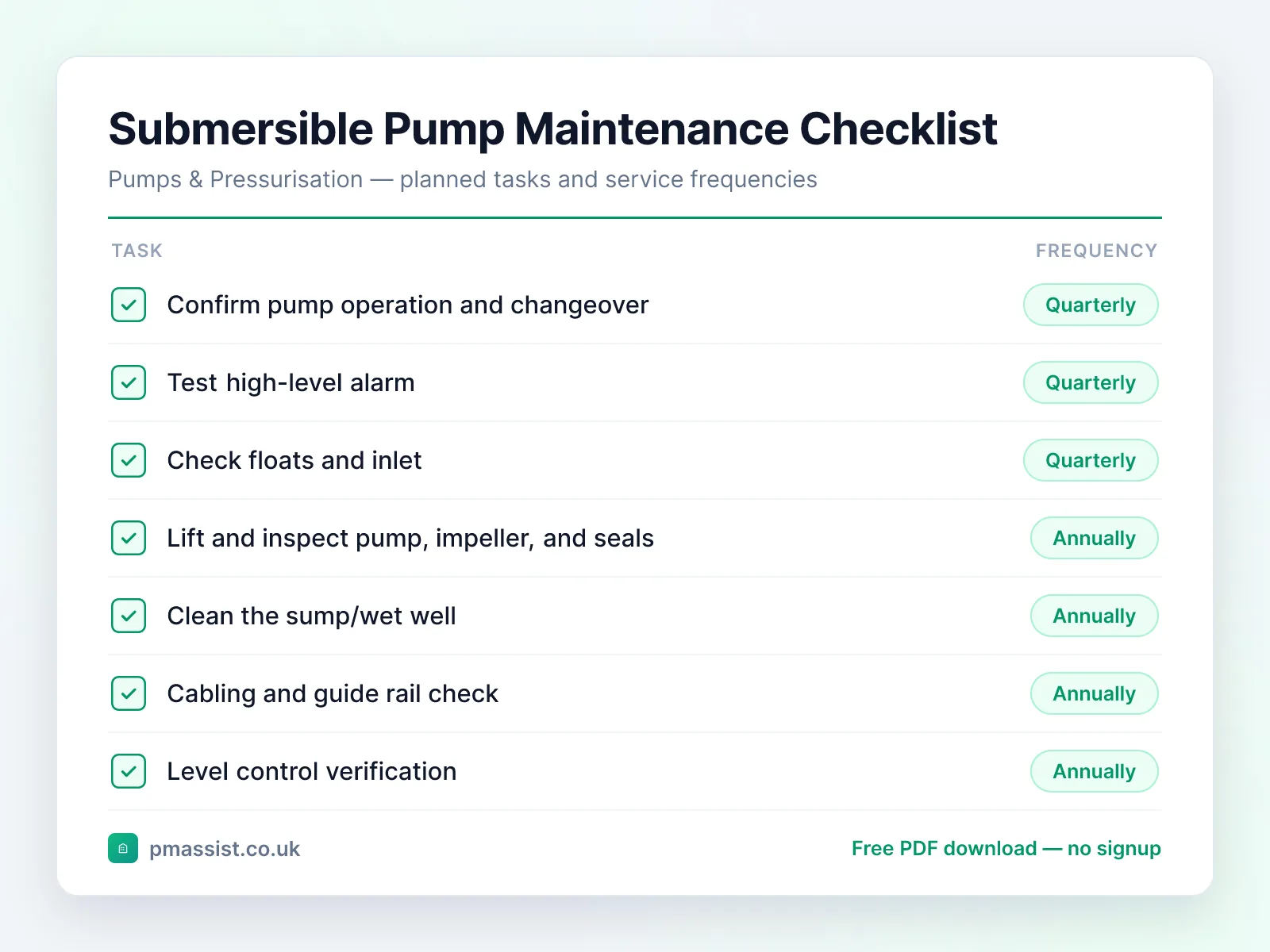 Submersible Pump maintenance checklist showing tasks such as confirm pump operation and changeover, test high-level alarm and check floats and inlet, each with its service frequency