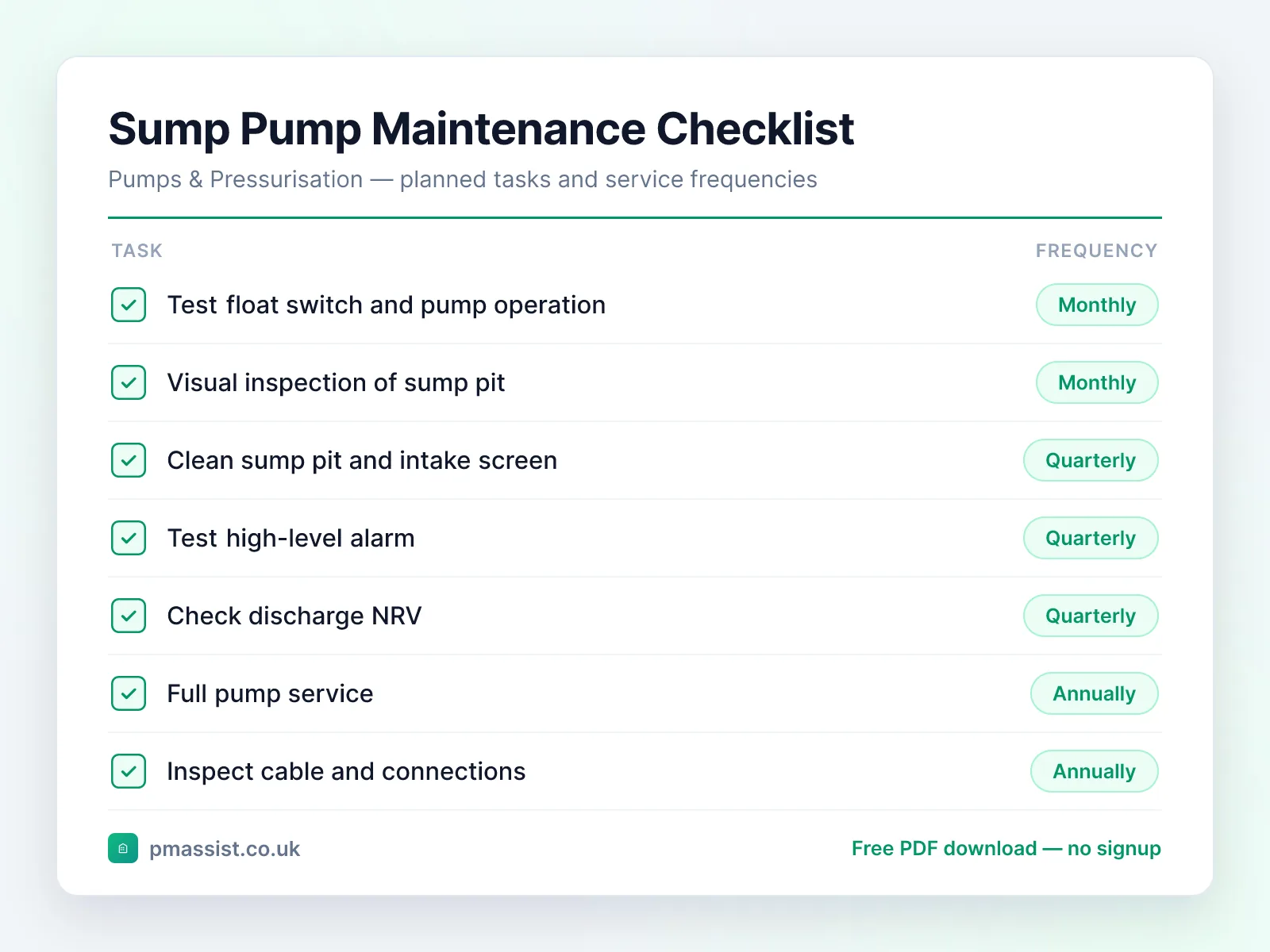 Sump Pump maintenance checklist showing tasks such as test float switch and pump operation, visual inspection of sump pit and clean sump pit and intake screen, each with its service frequency