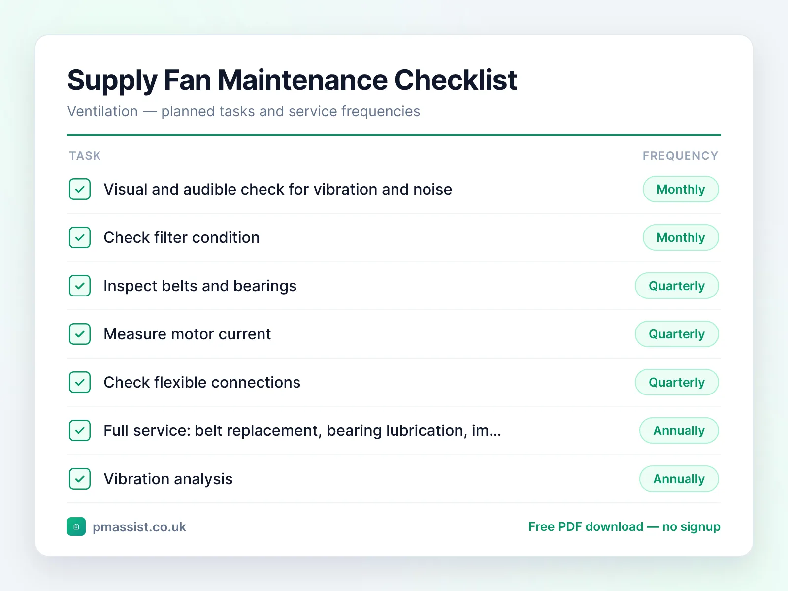 Supply Fan maintenance checklist showing tasks such as visual and audible check for vibration, check filter condition and inspect belts and bearings, each with its service frequency