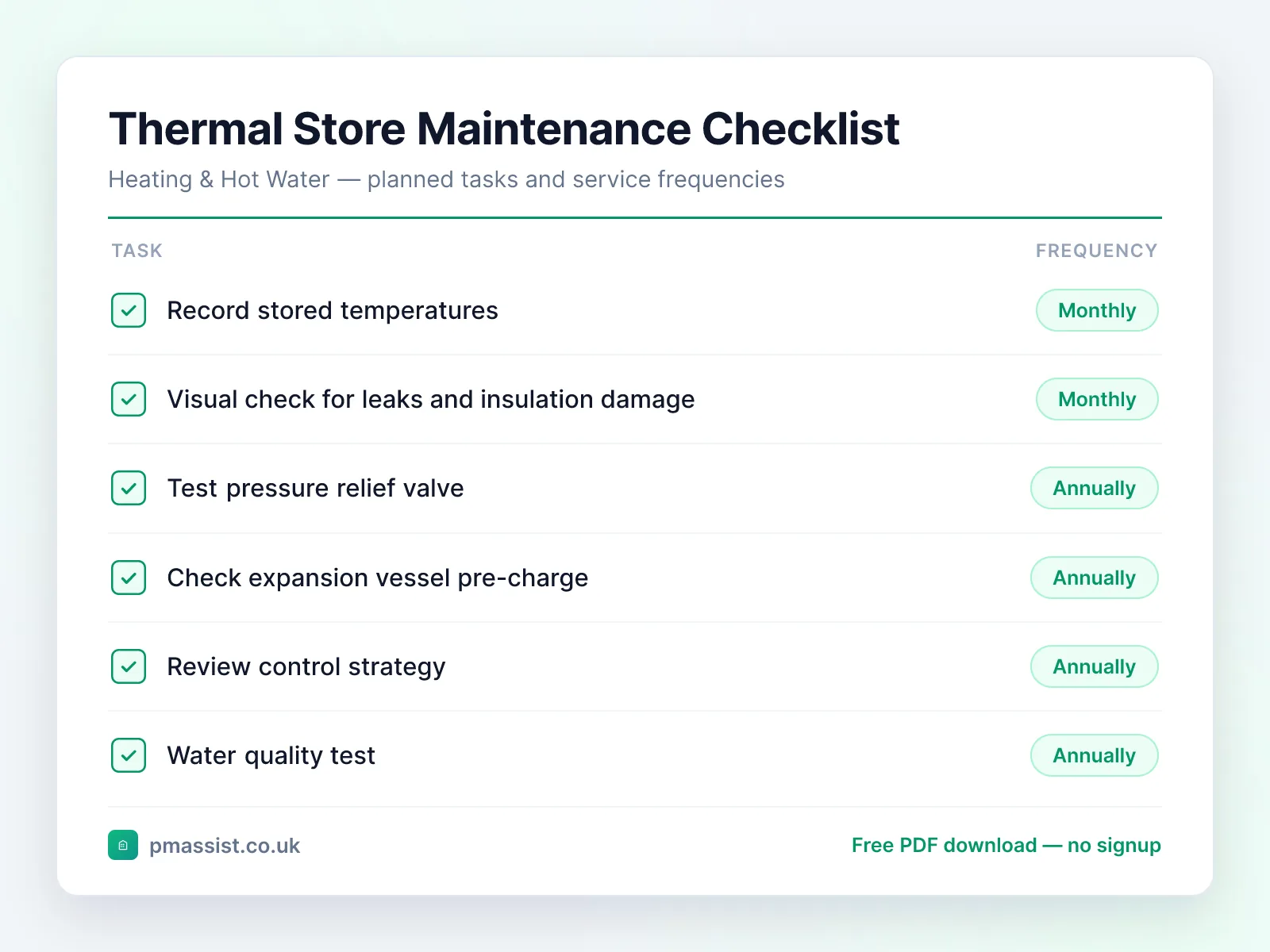 Thermal Store maintenance checklist showing tasks such as record stored temperatures, visual check for leaks and insulation damage and test pressure relief valve, each with its service frequency