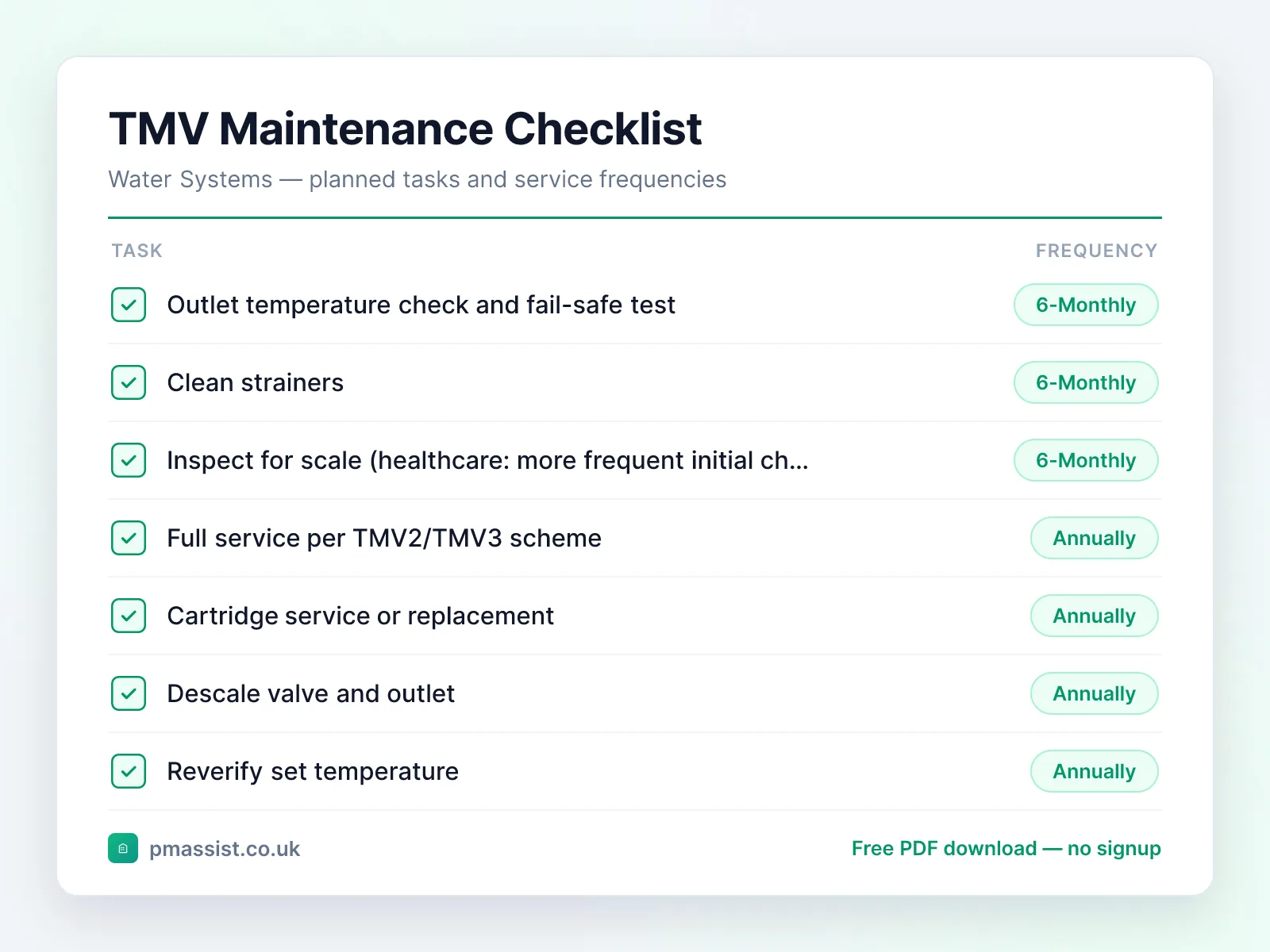 Thermostatic Mixing Valve (TMV) maintenance checklist showing tasks such as outlet temperature check and fail-safe test and clean strainers, each with its service frequency