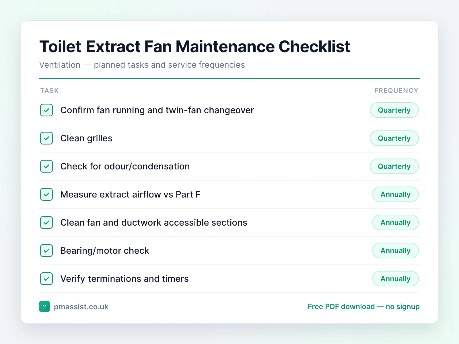 Toilet / Washroom Extract Fan maintenance checklist showing tasks such as confirm fan running and twin-fan changeover, clean grilles and check for odour/condensation, each with its service frequency