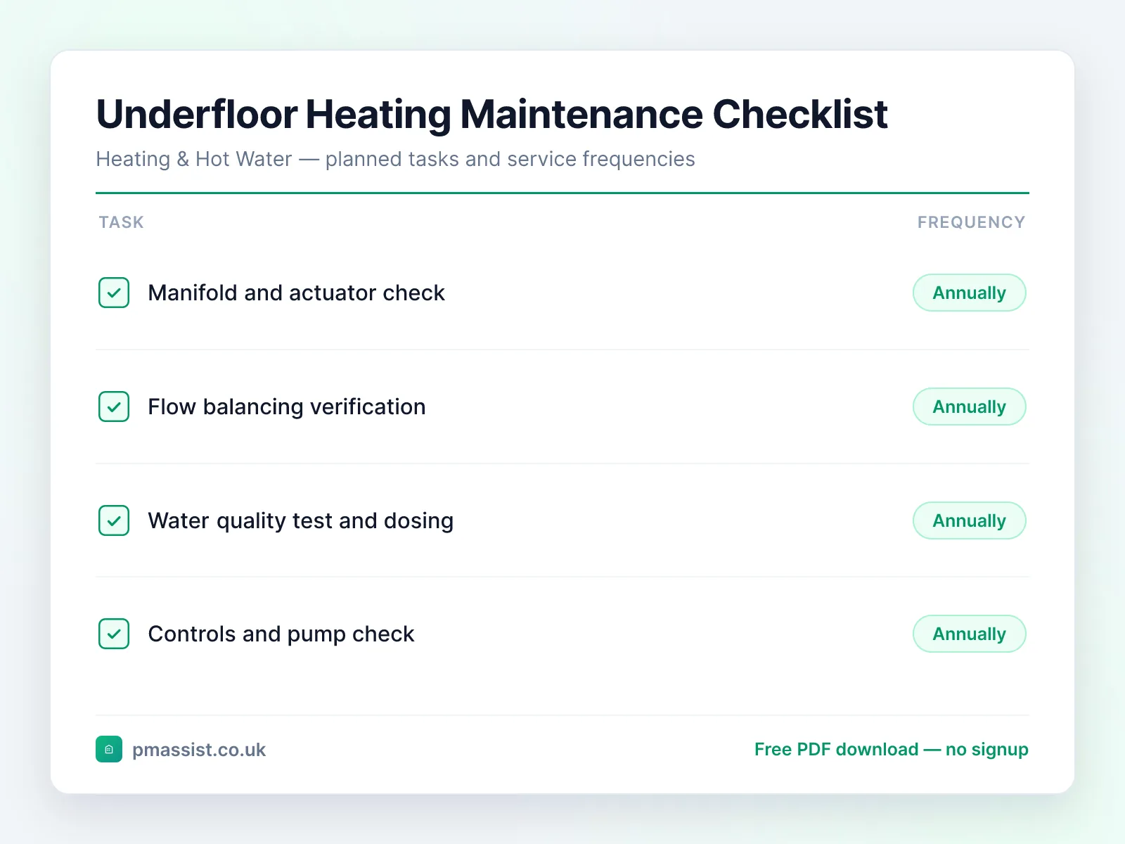 Underfloor Heating System maintenance checklist showing tasks such as manifold and actuator check, flow balancing verification and water quality test and dosing, each with its service frequency