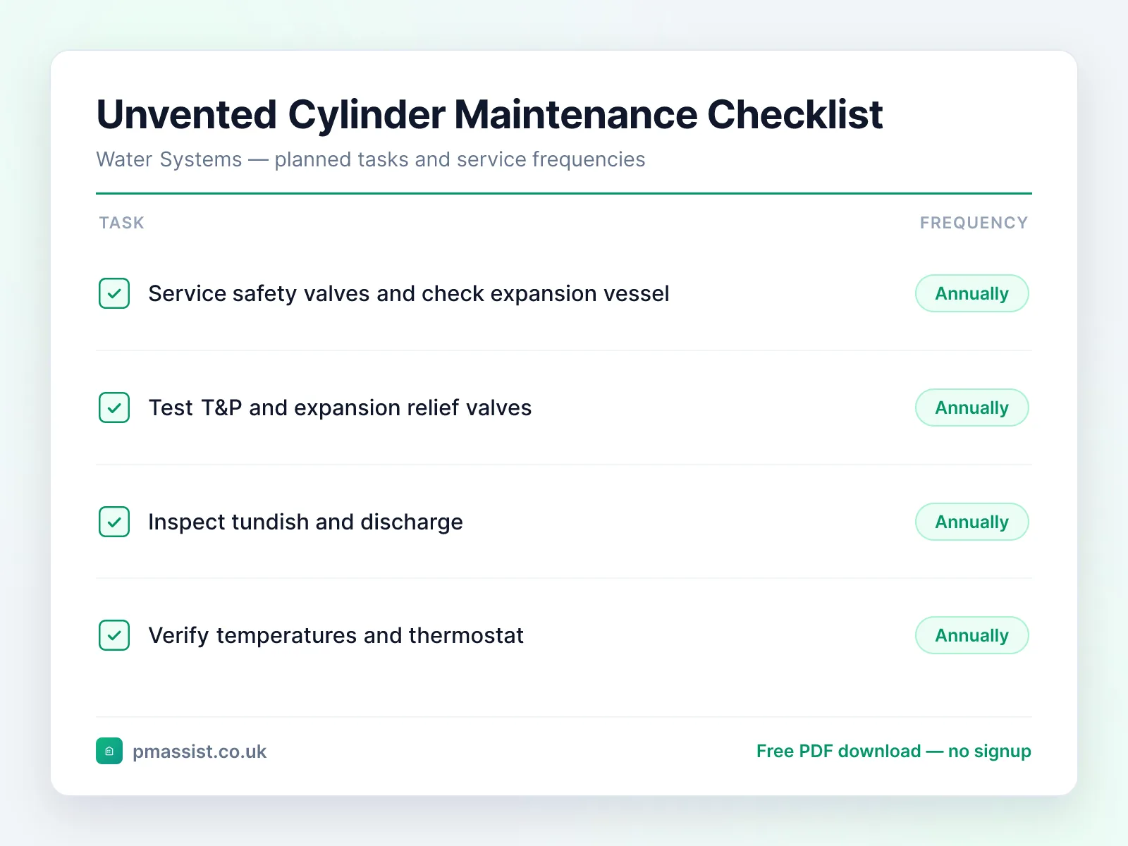 Unvented Hot Water Cylinder maintenance checklist showing tasks such as service safety valves and check expansion and test T&P and expansion relief valves, each with its service frequency