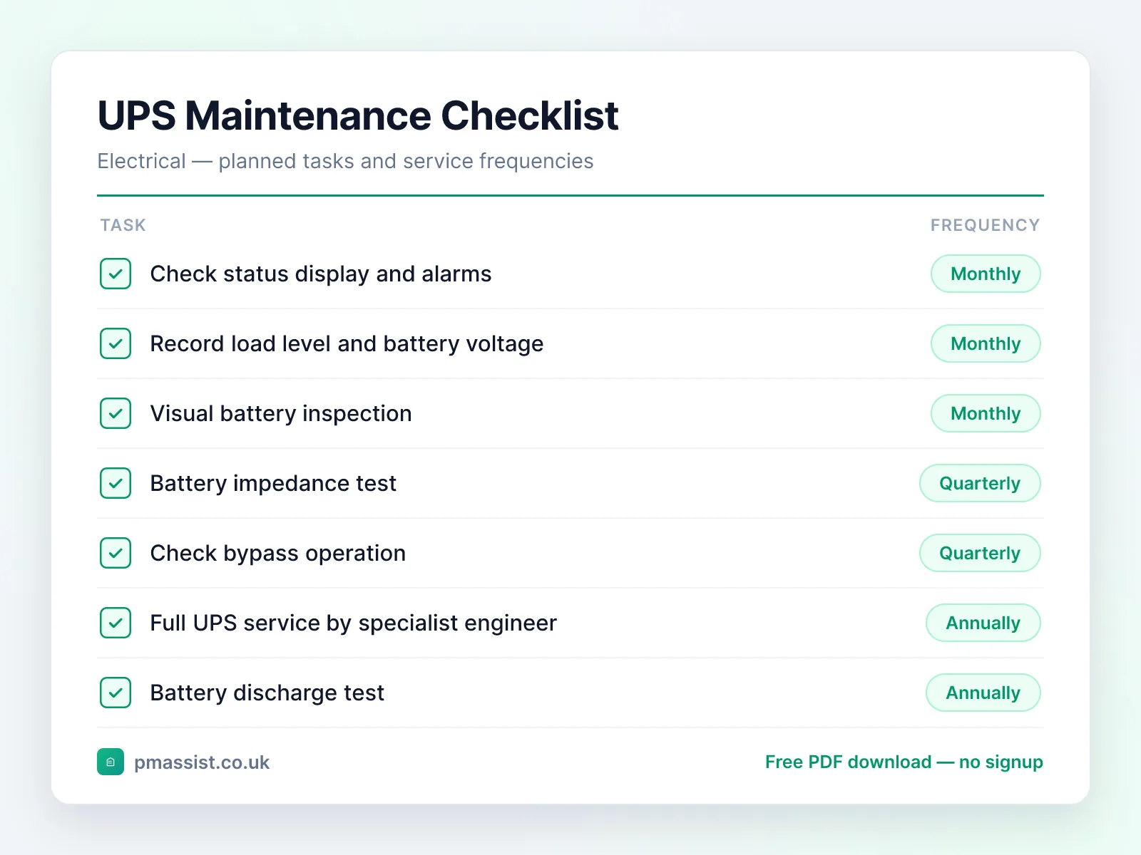 Uninterruptible Power Supply (UPS) maintenance checklist showing tasks such as check status display and alarms and record load level and battery voltage, each with its service frequency
