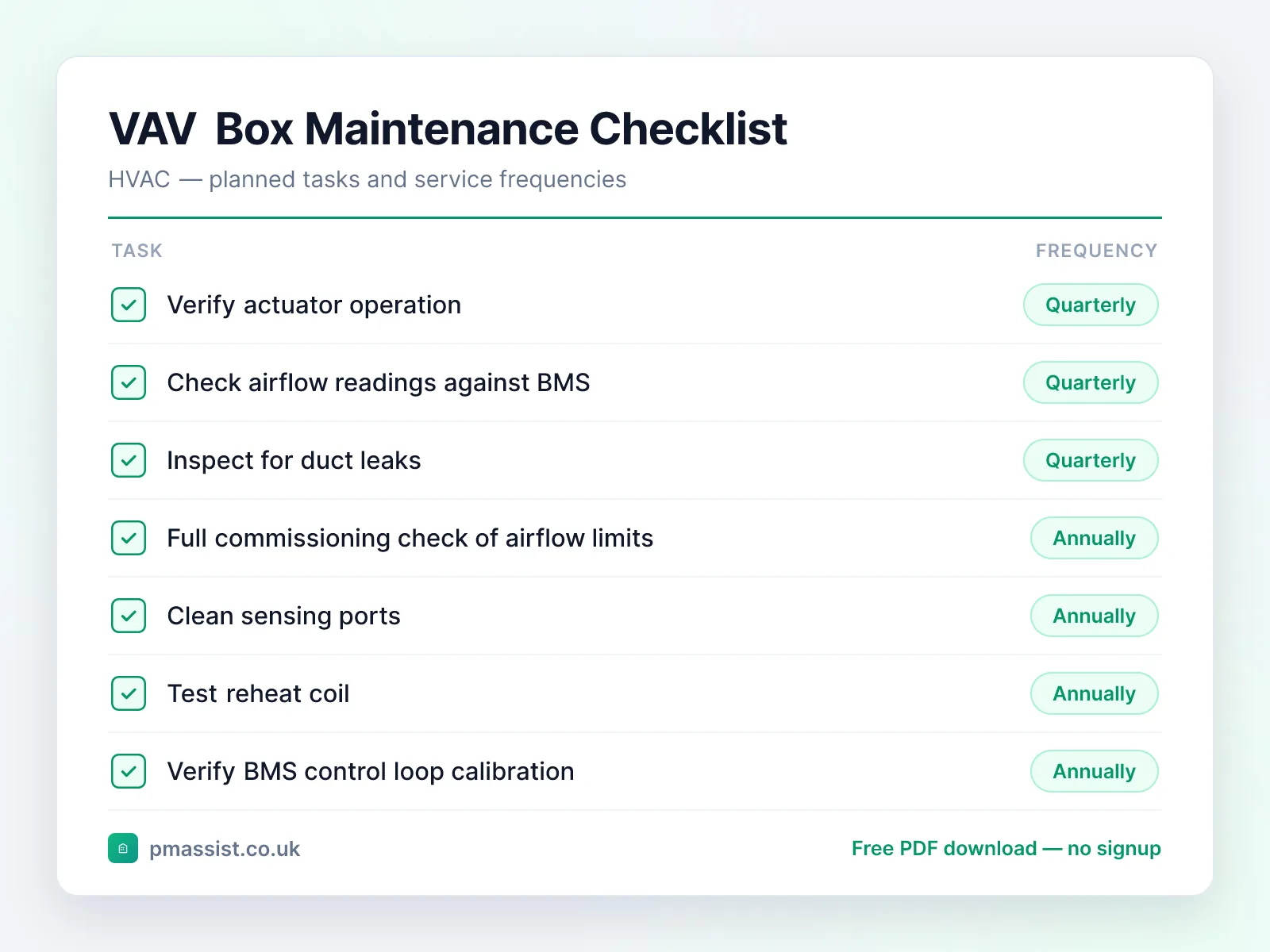 Variable Air Volume (VAV) Box maintenance checklist showing tasks such as verify actuator operation, check airflow readings against BMS and inspect for duct leaks, each with its service frequency