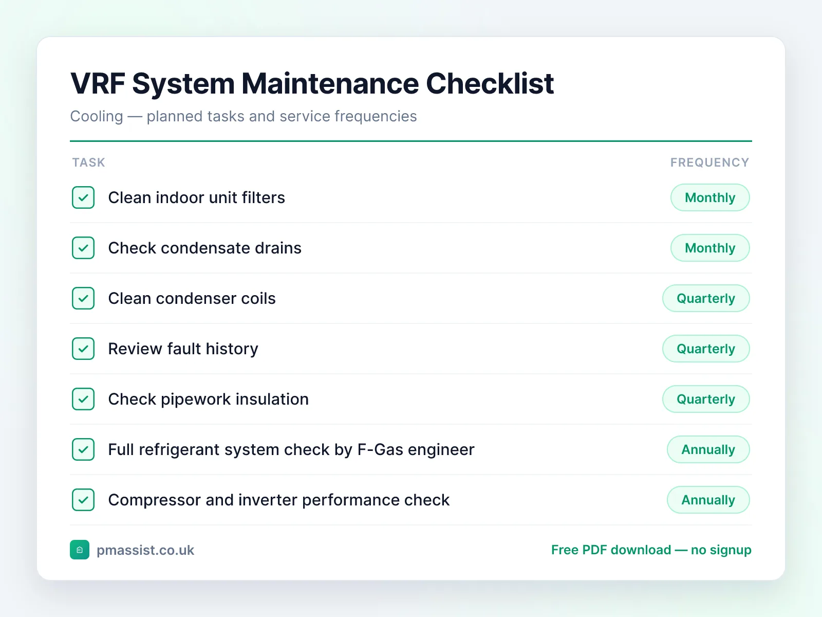 Variable Refrigerant Flow (VRF) System maintenance checklist showing tasks such as clean indoor unit filters, check condensate drains and clean condenser coils, each with its service frequency